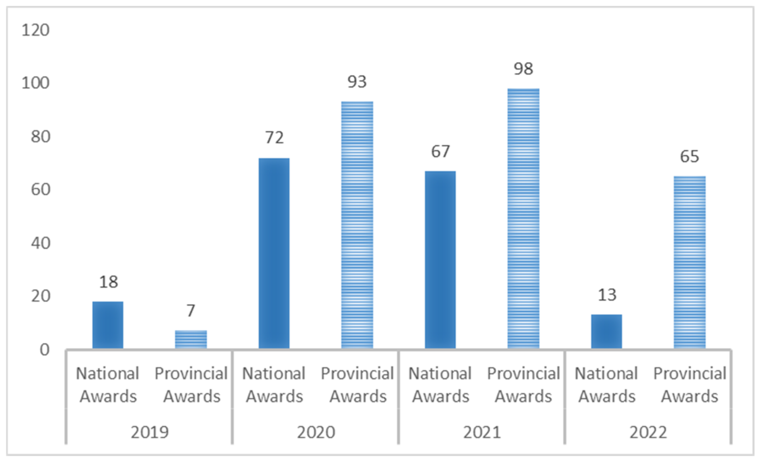 Sustainability 15 05656 g003