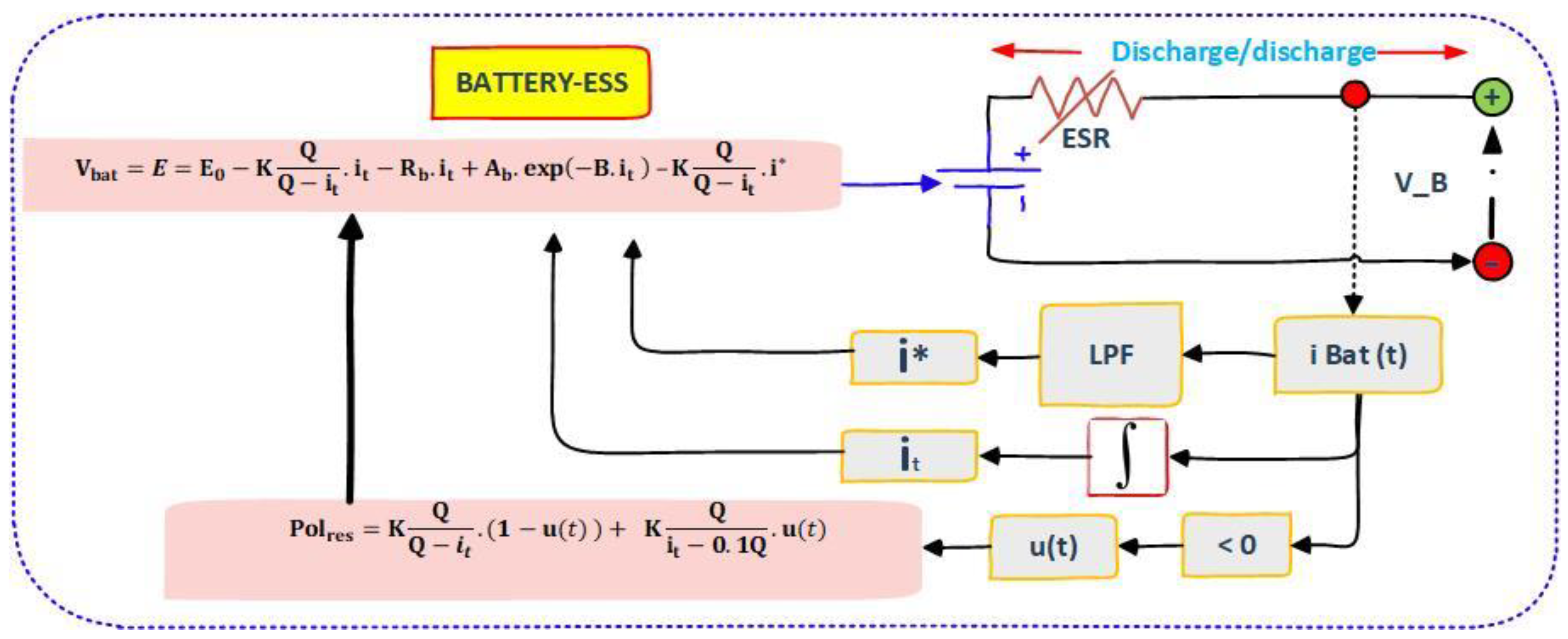 Sustainability 15 05657 g002