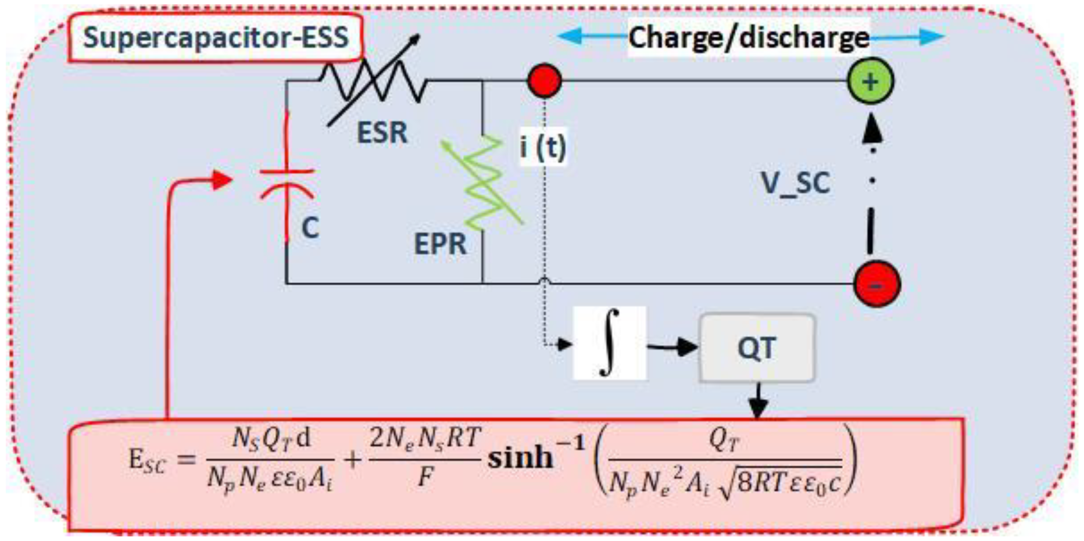Sustainability 15 05657 g003