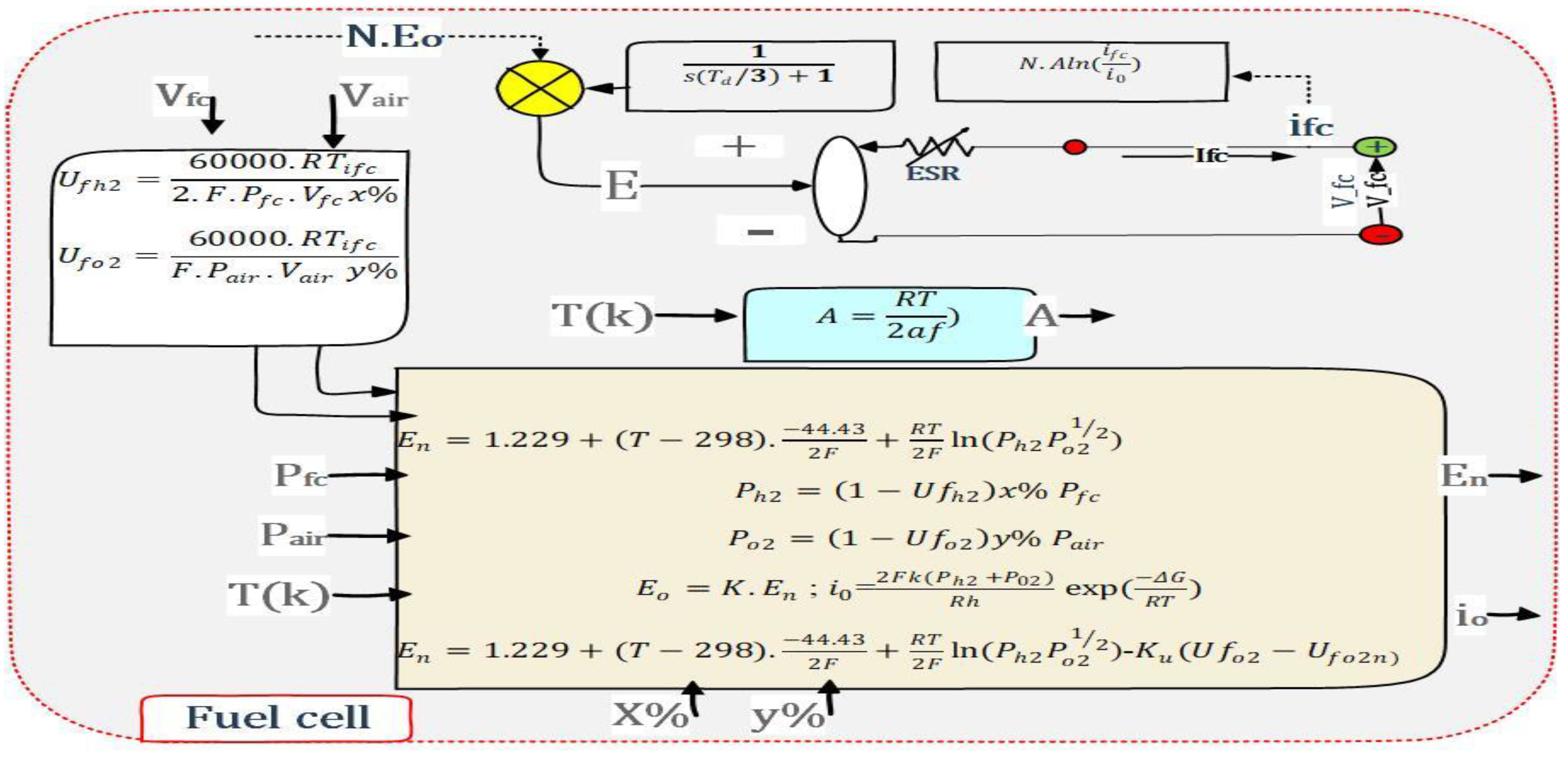 Sustainability 15 05657 g004