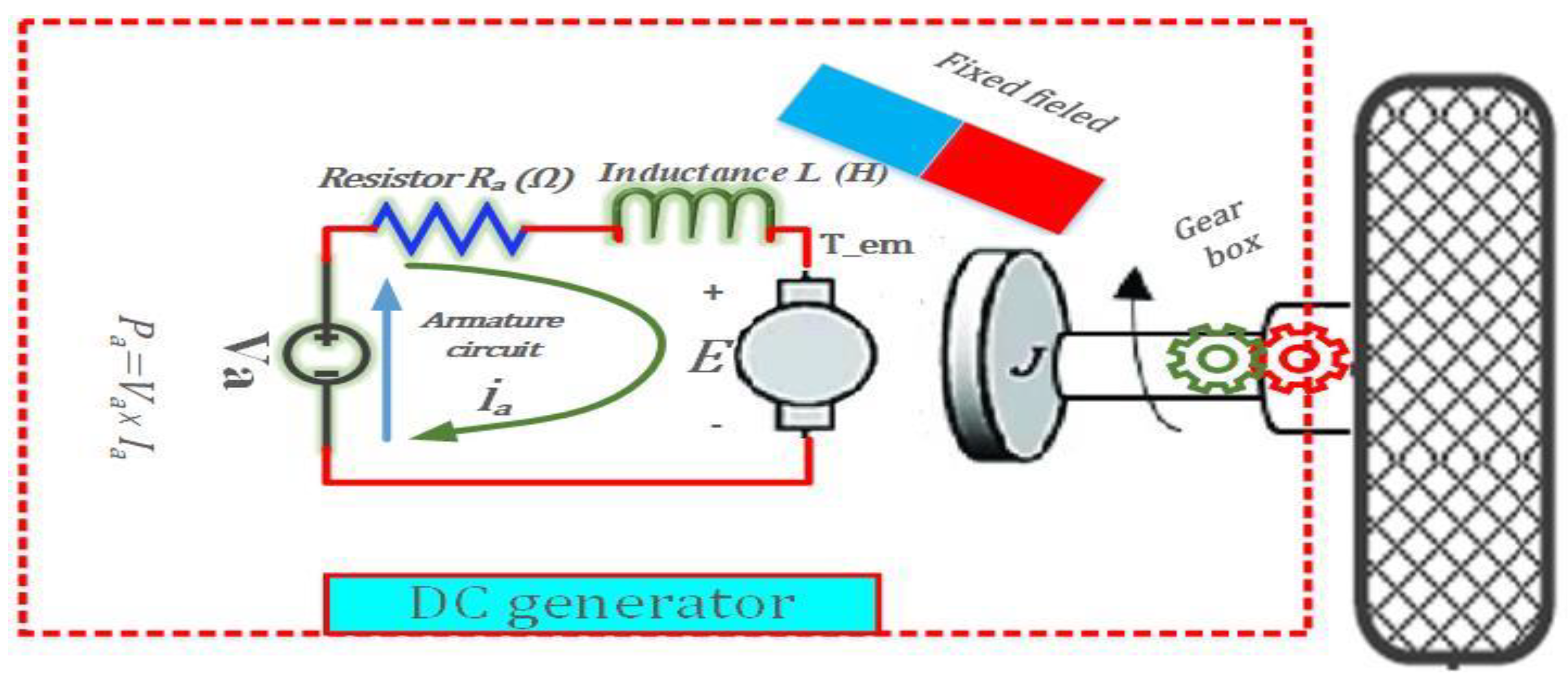 Sustainability 15 05657 g005