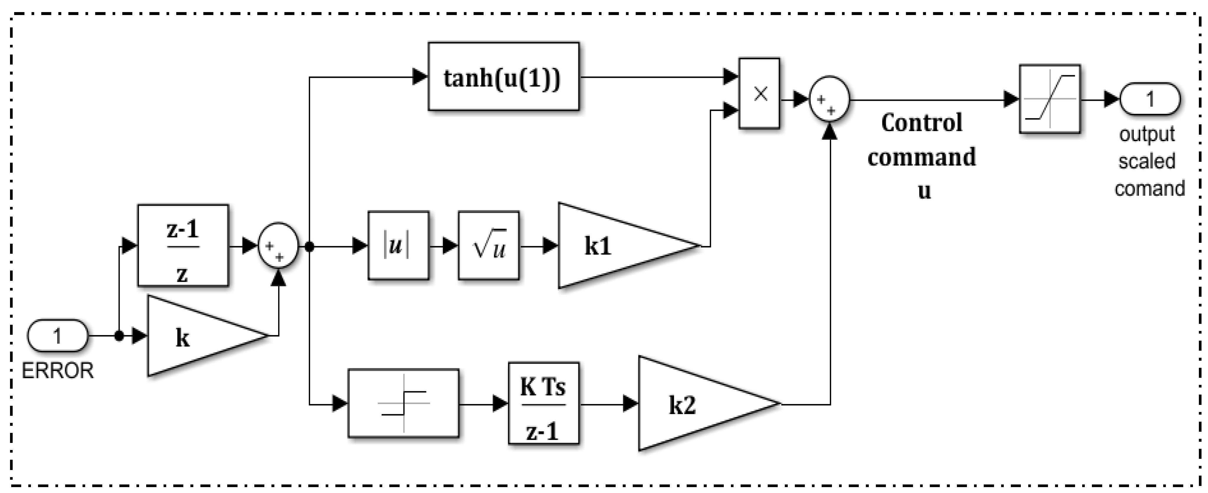 Sustainability 15 05657 g007