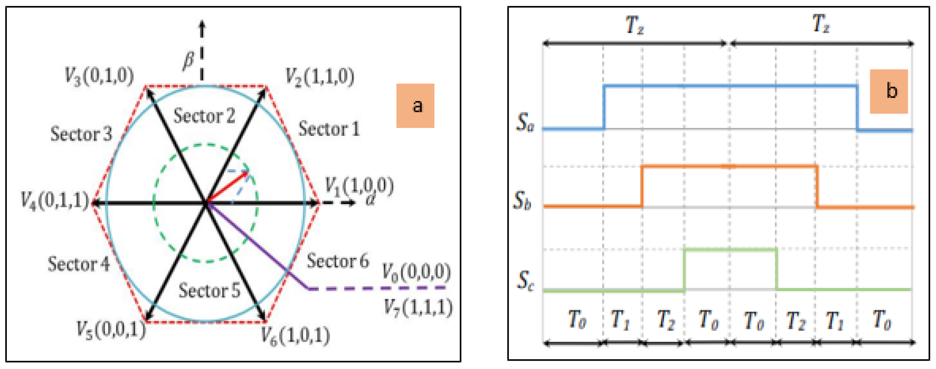 Sustainability 15 05657 g009