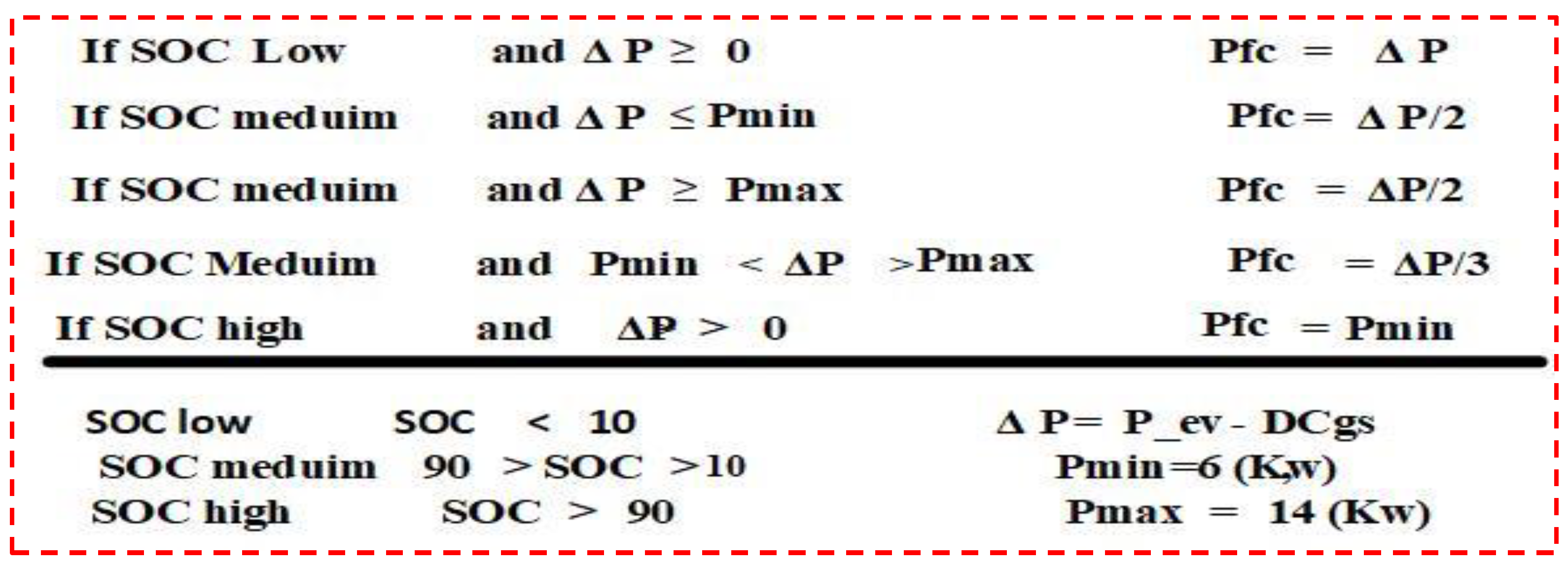 Sustainability 15 05657 g010