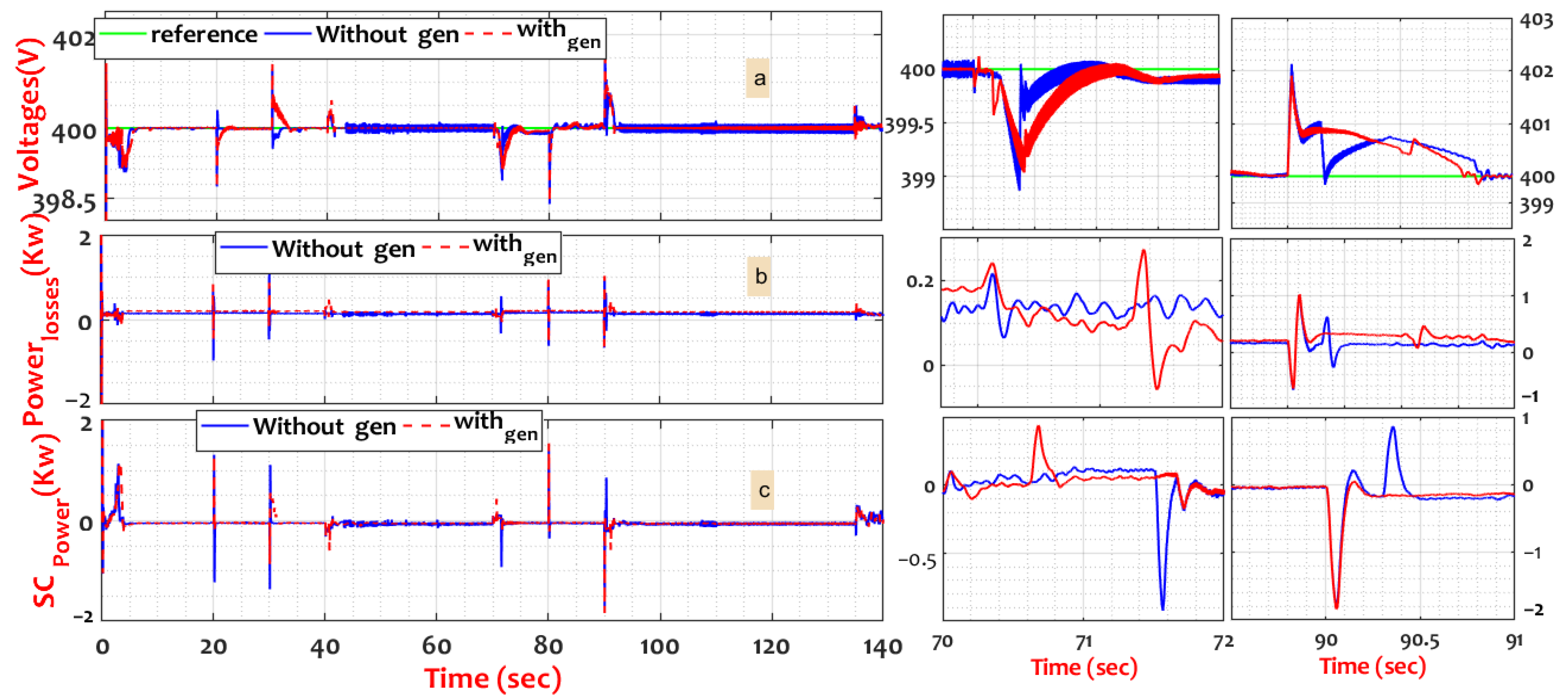 Sustainability 15 05657 g015