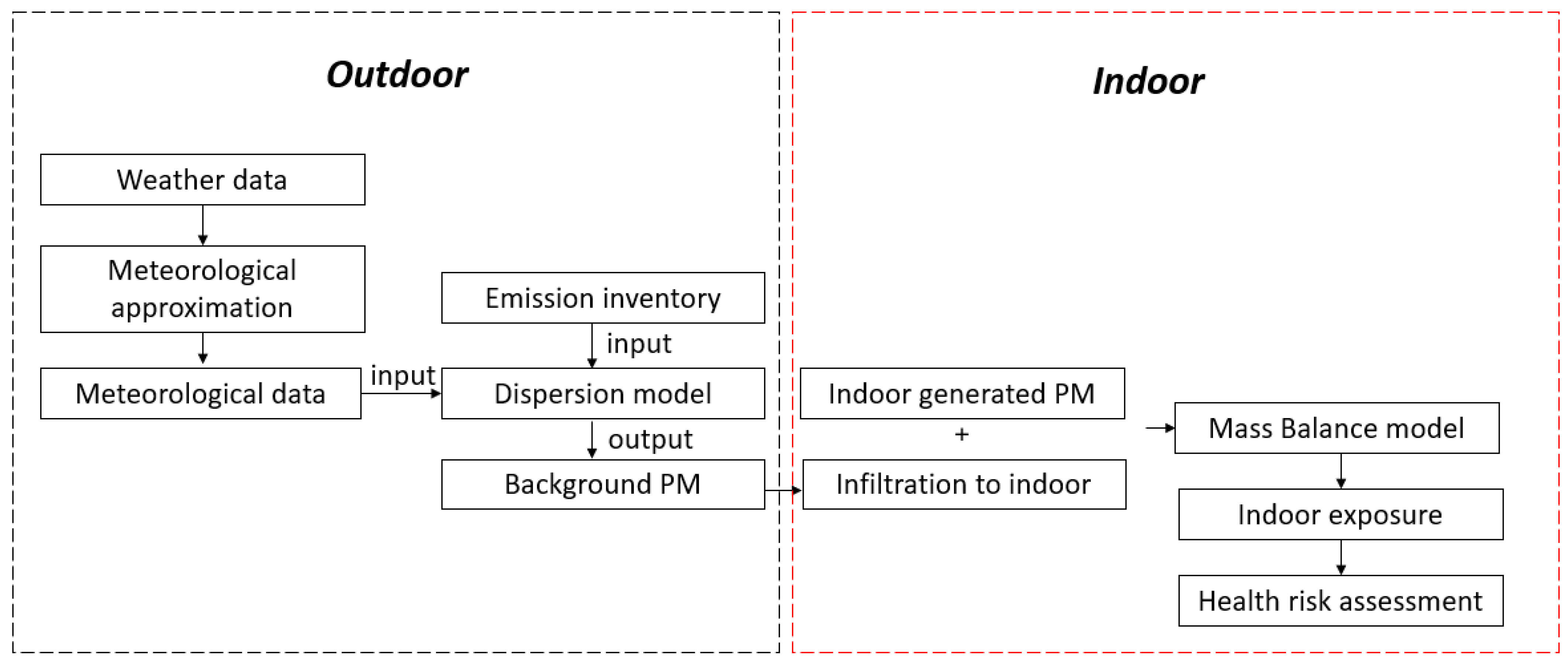 Sustainability 15 05676 g002 Sustainability 15 05676 g002