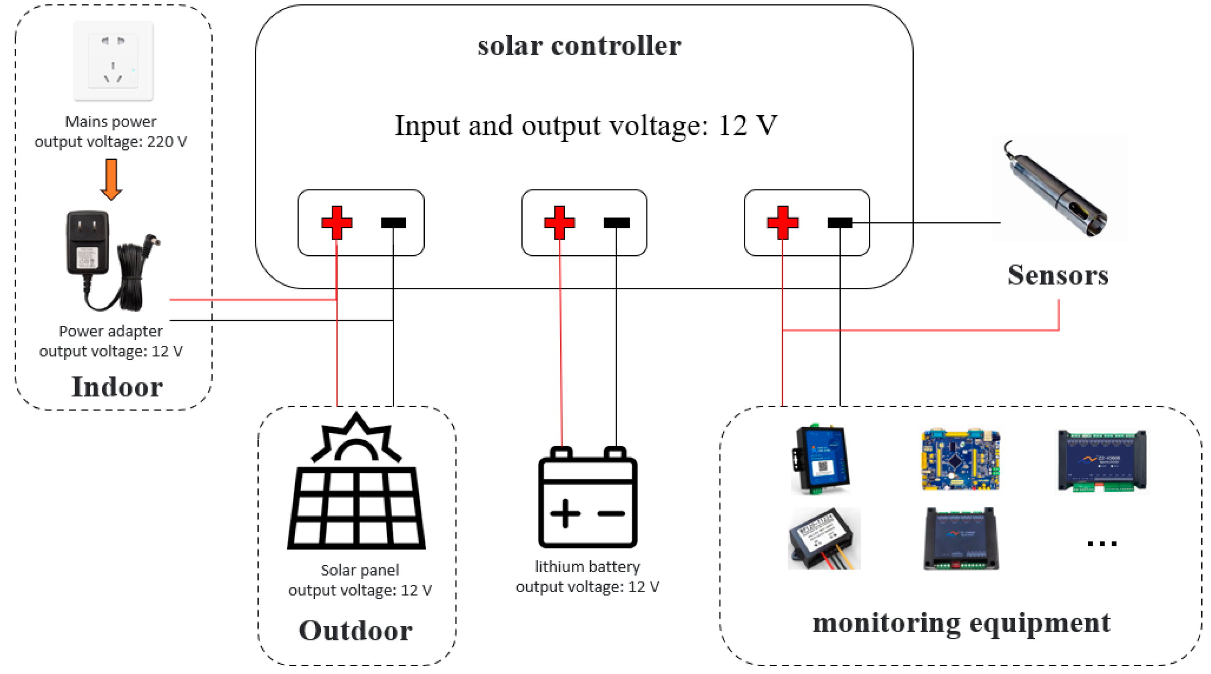 Sustainability 15 05678 g002