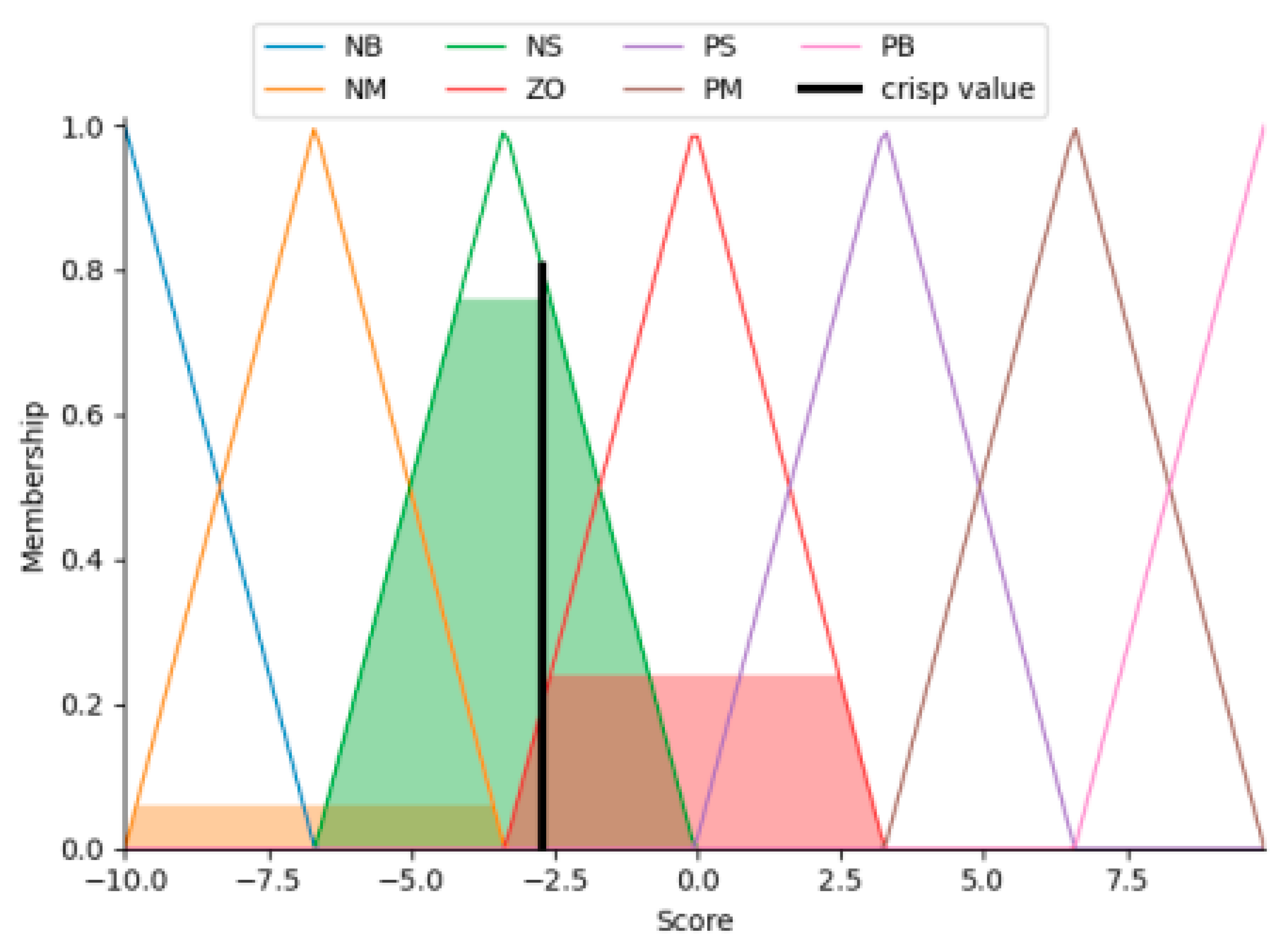 Sustainability 15 05678 g013