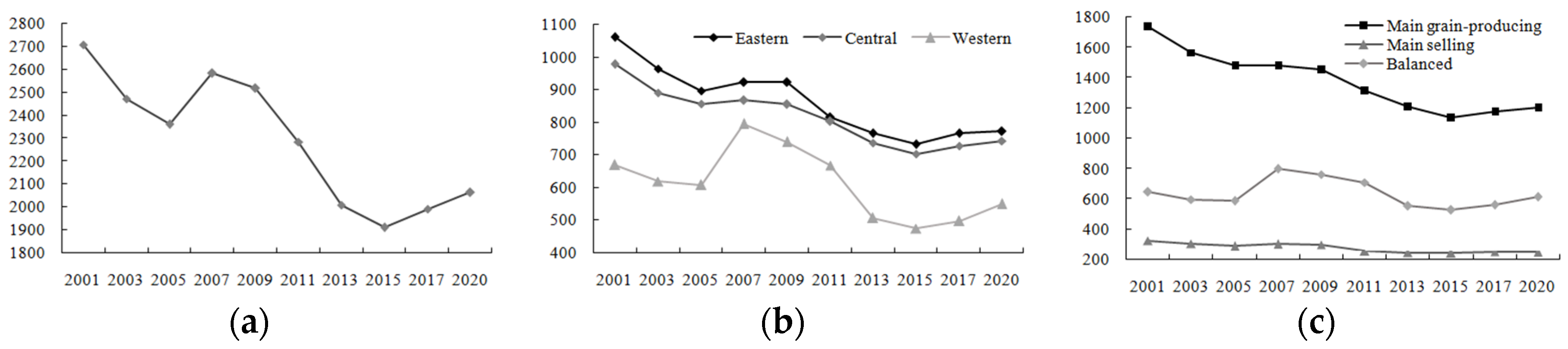 Sustainability 15 05682 g001 Sustainability 15 05682 g001