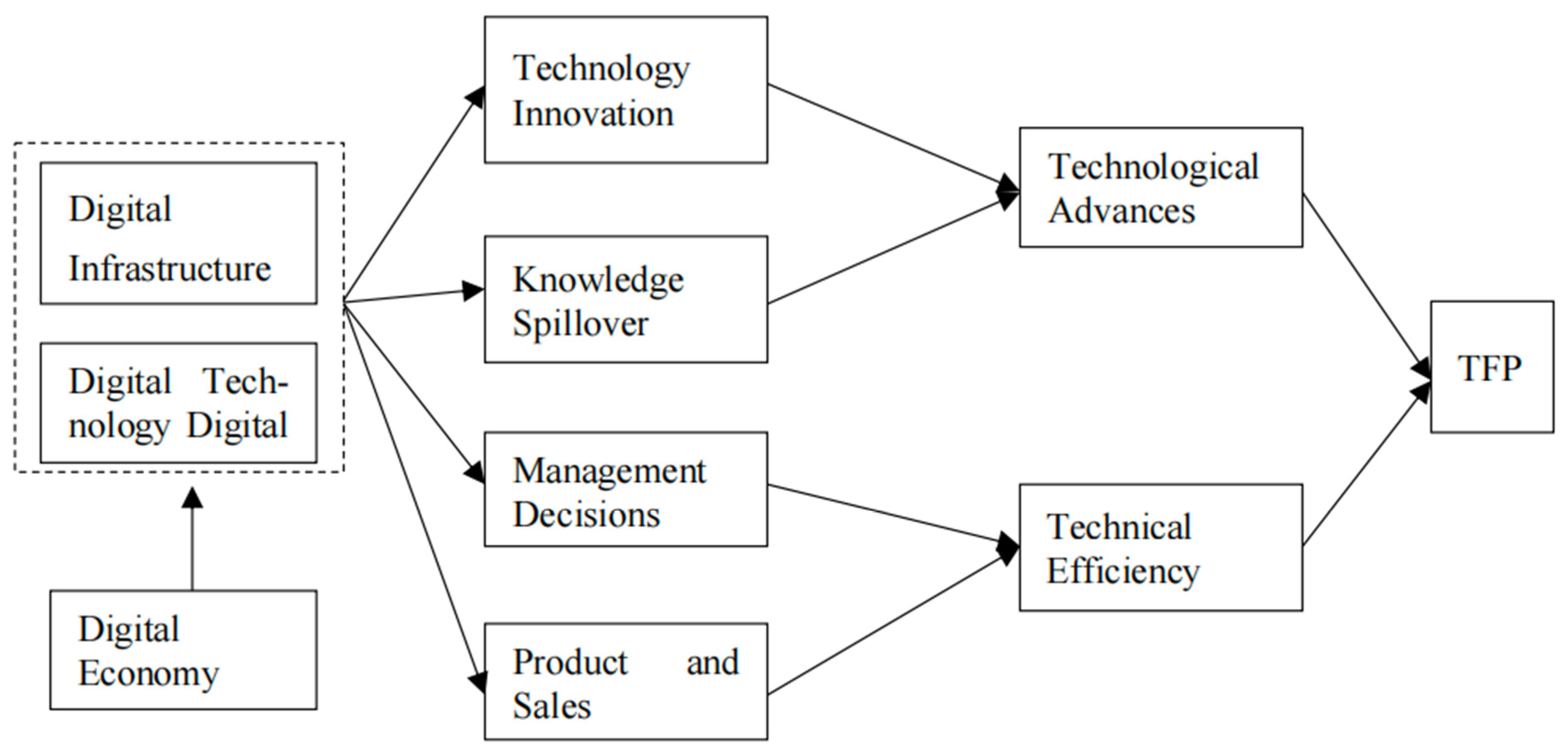 Sustainability 15 05683 g001