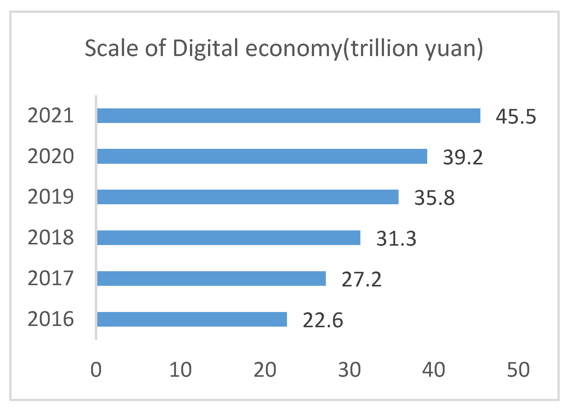 Sustainability 15 05683 g002
