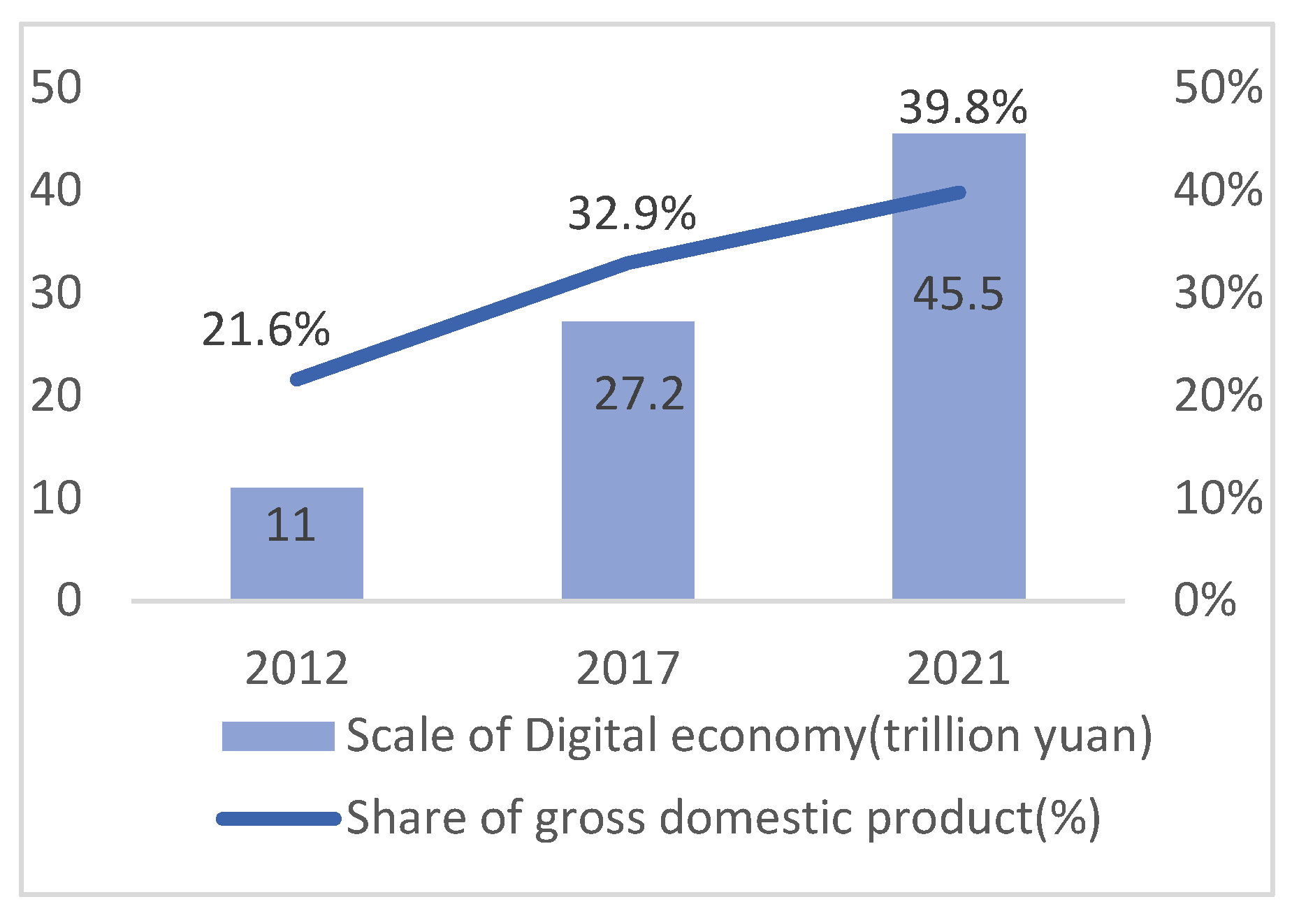 Sustainability 15 05683 g003
