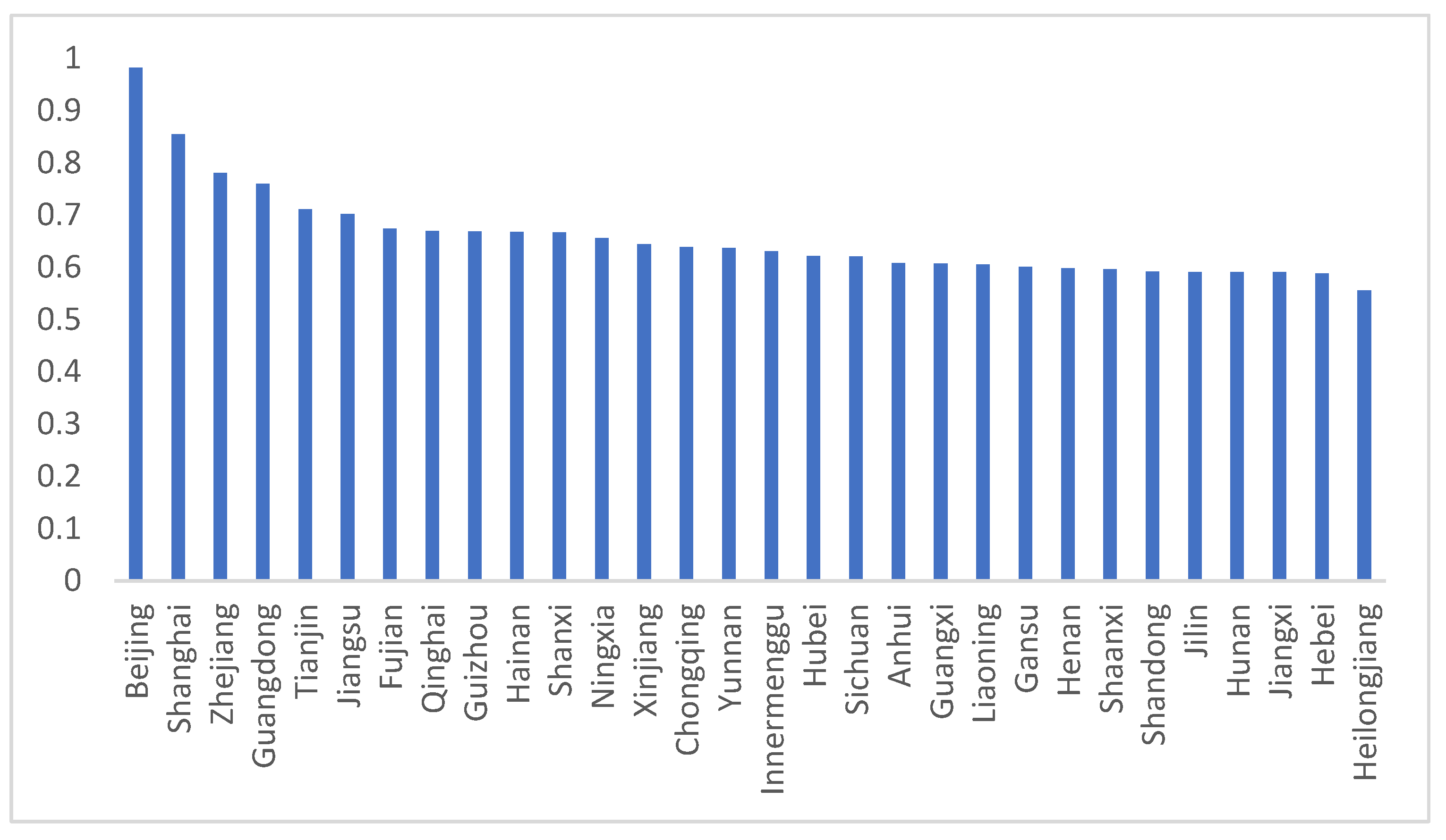 Sustainability 15 05683 g006