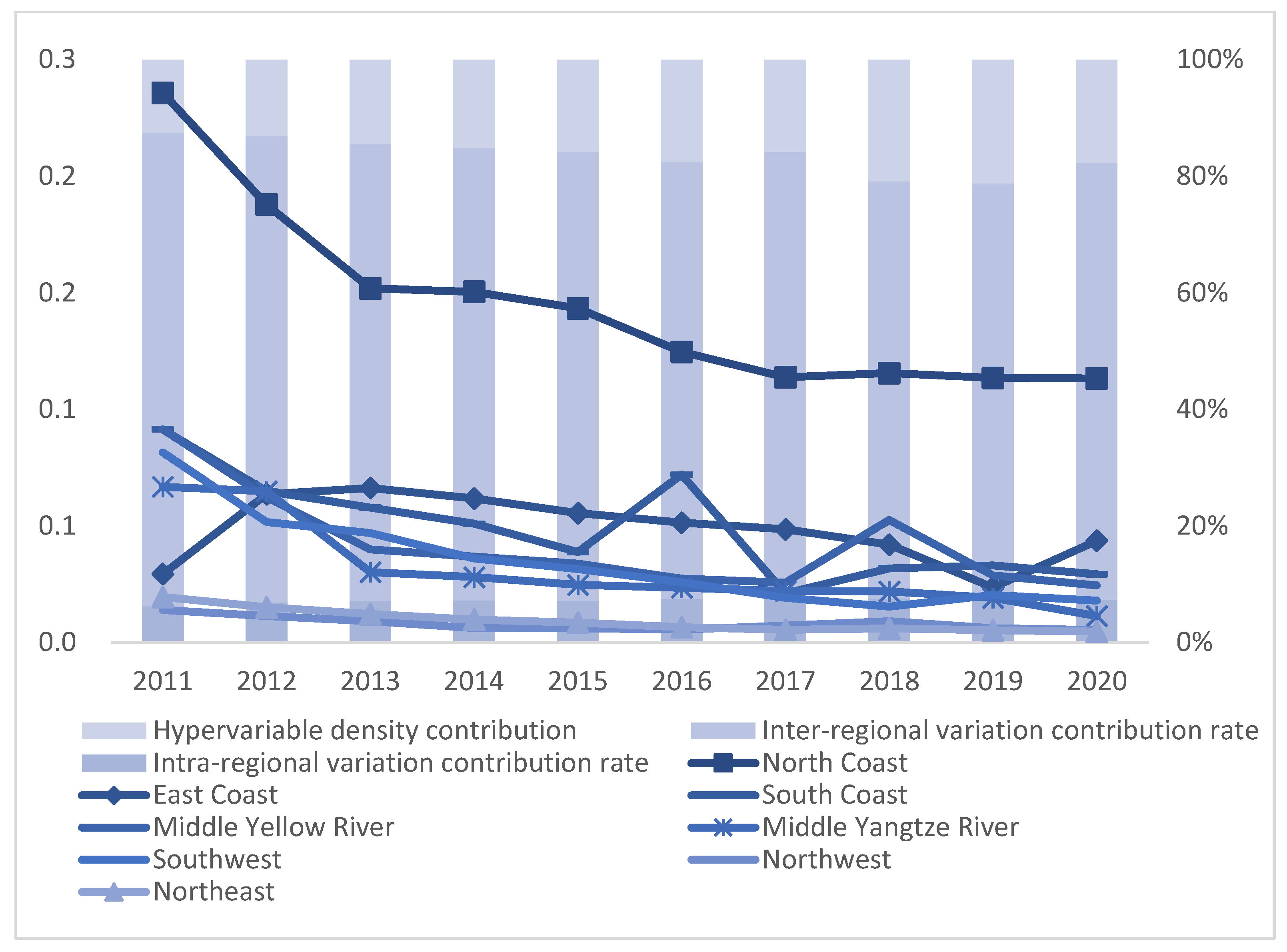 Sustainability 15 05683 g007