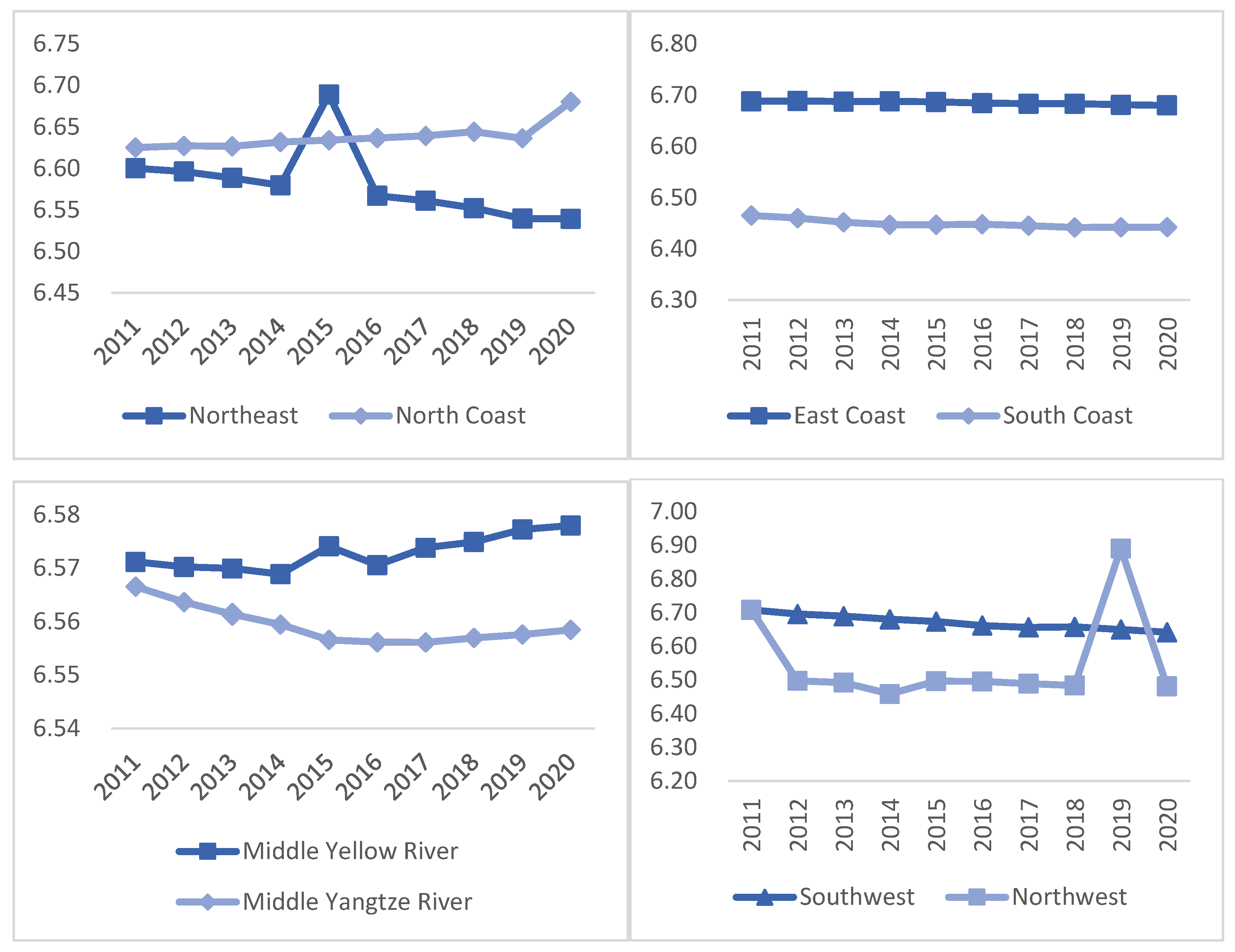 Sustainability 15 05683 g008