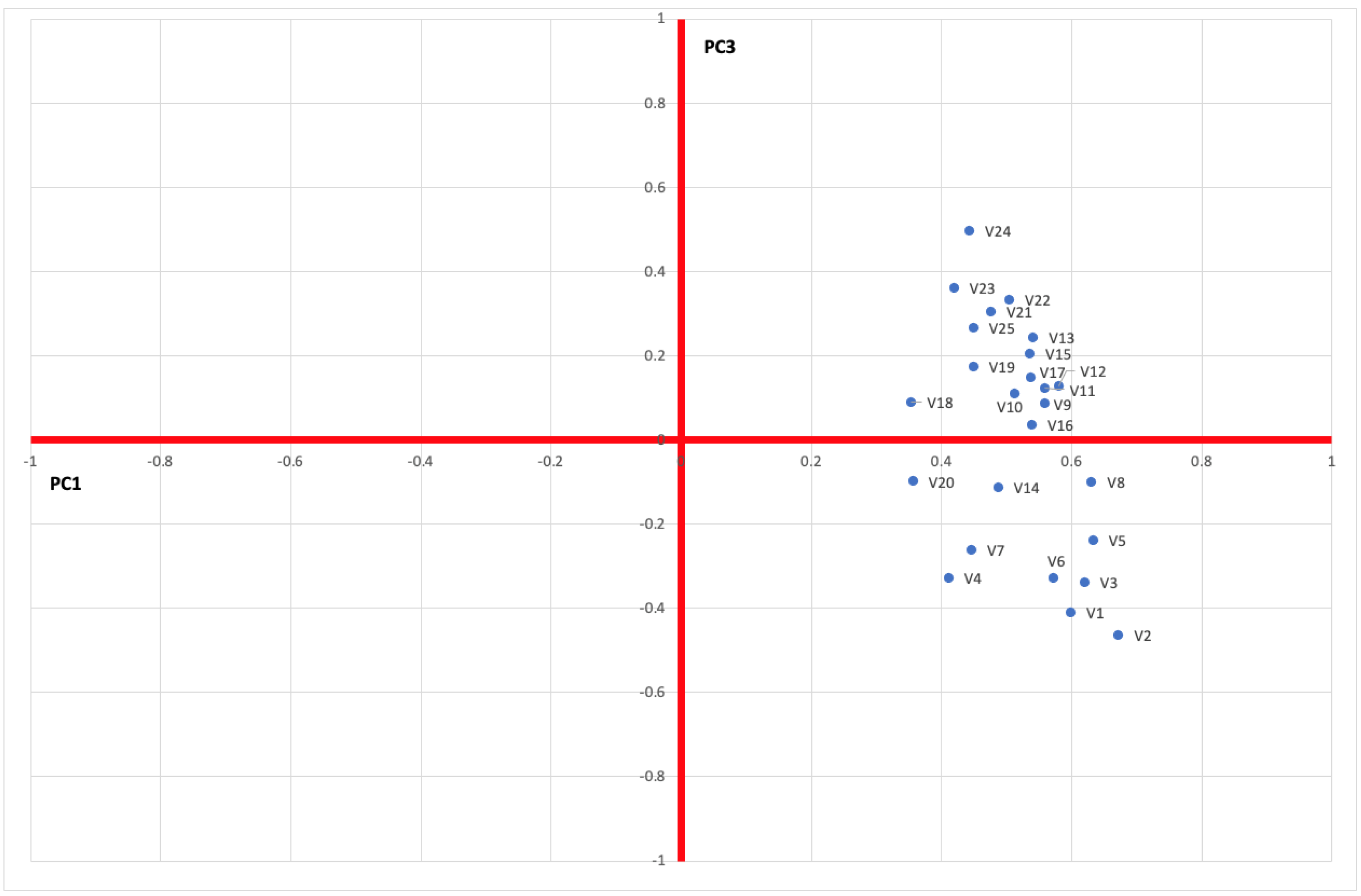 Sustainability 15 05684 g004 Sustainability 15 05684 g004