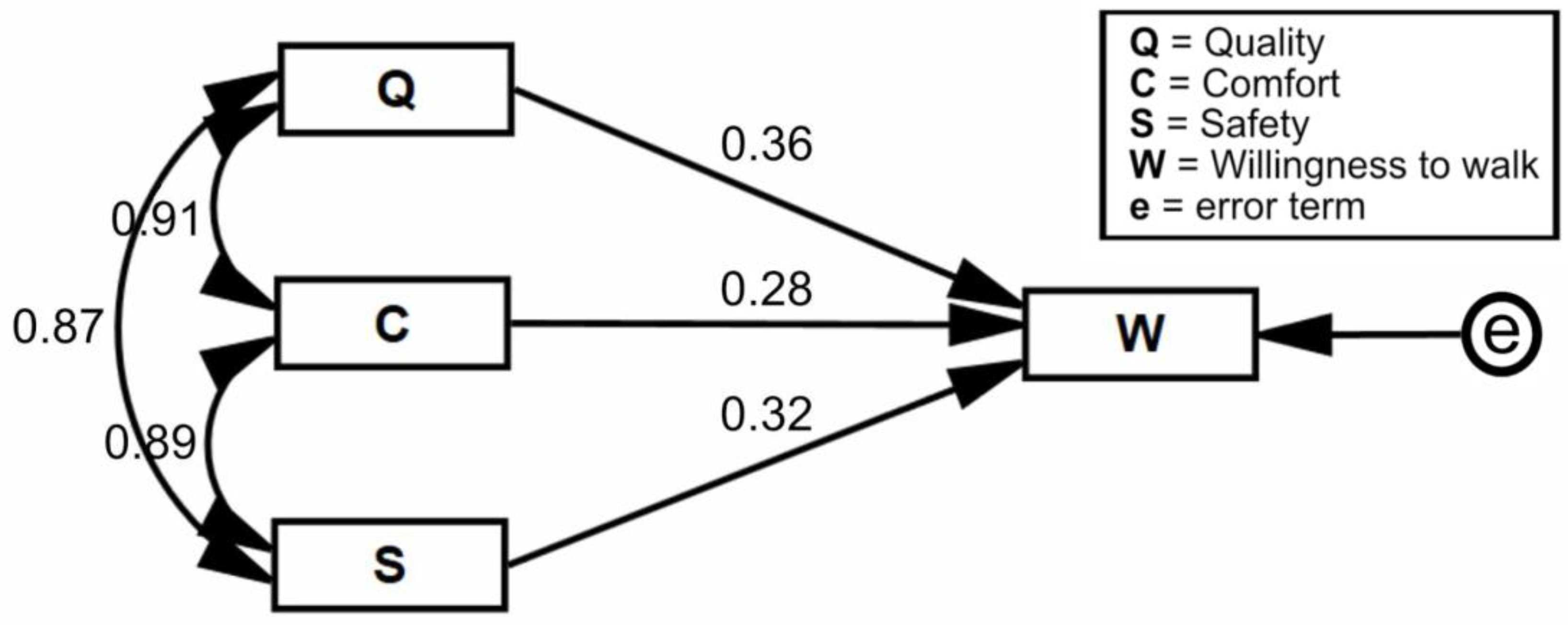 Sustainability 15 05684 g008 Sustainability 15 05684 g008