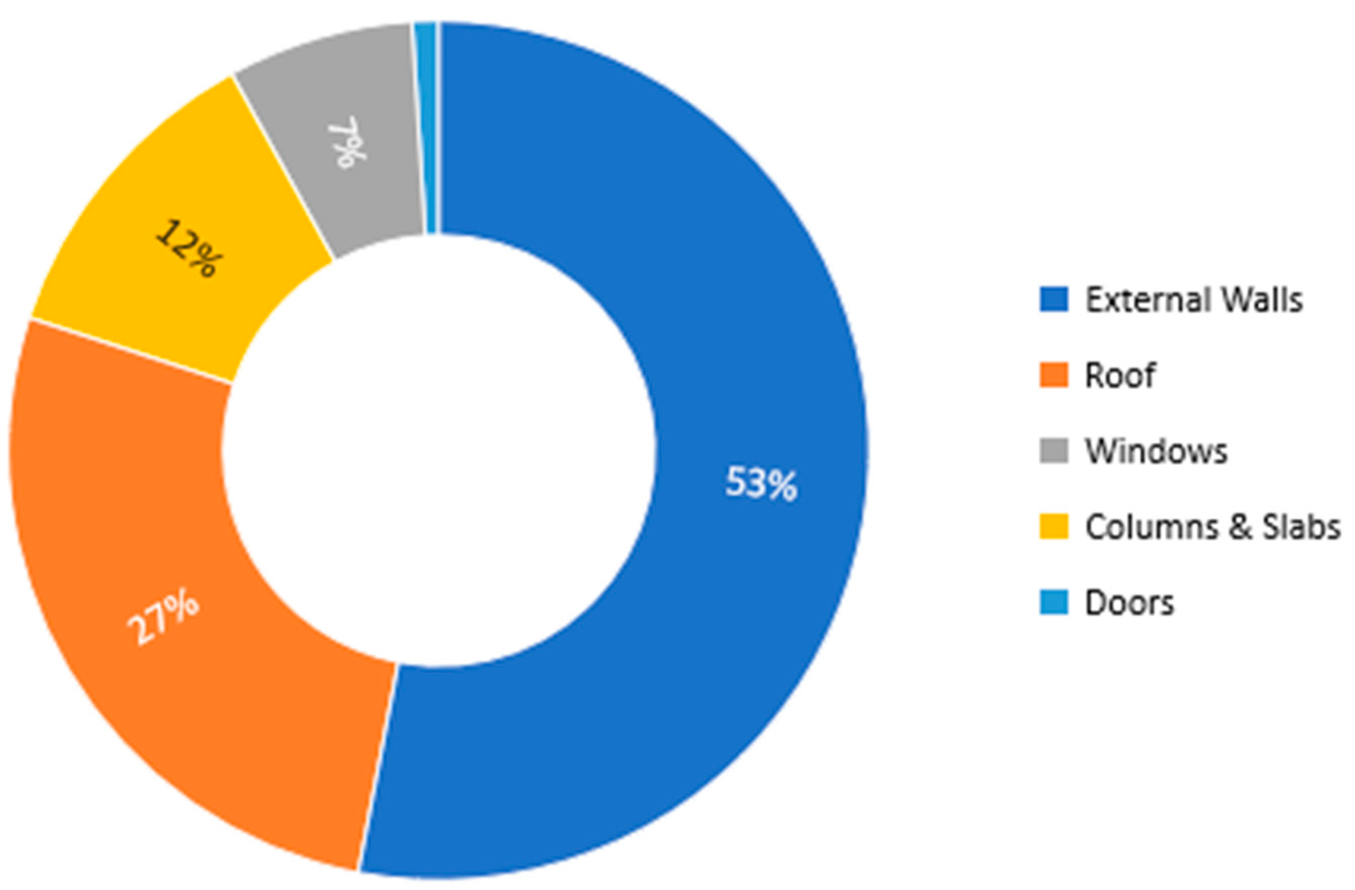 Sustainability 15 05685 g003
