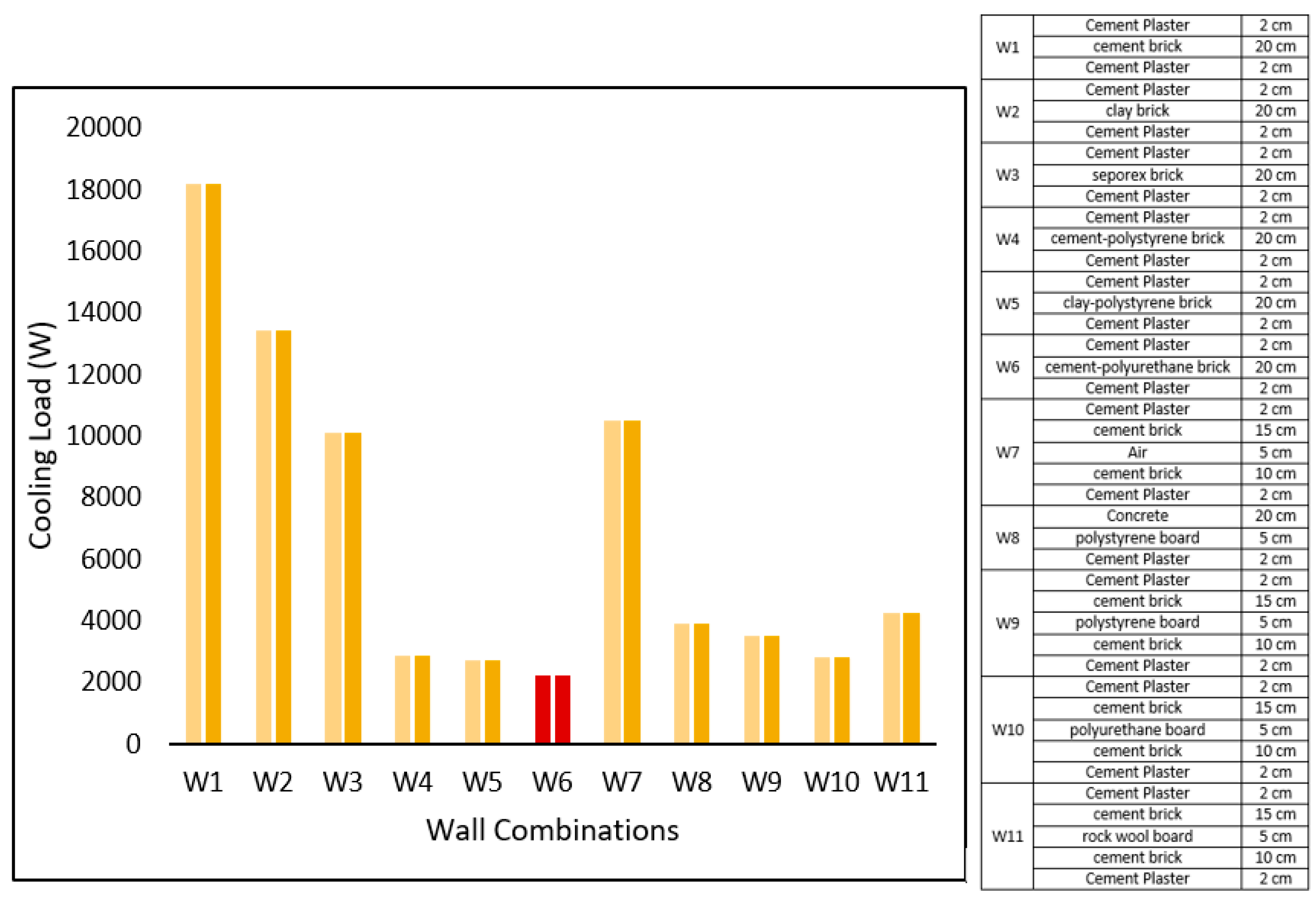 Sustainability 15 05685 g006