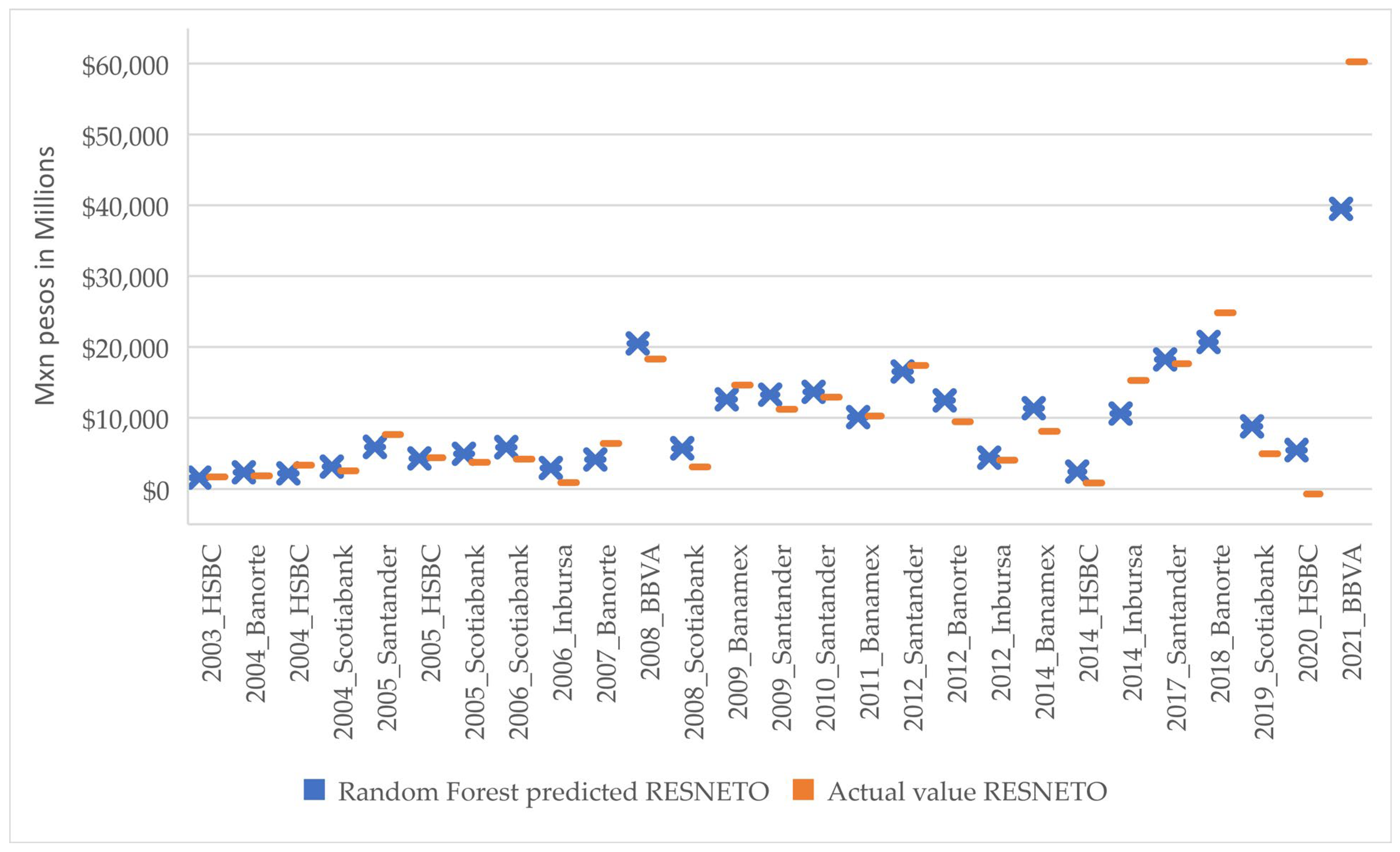 Sustainability 15 05696 g003