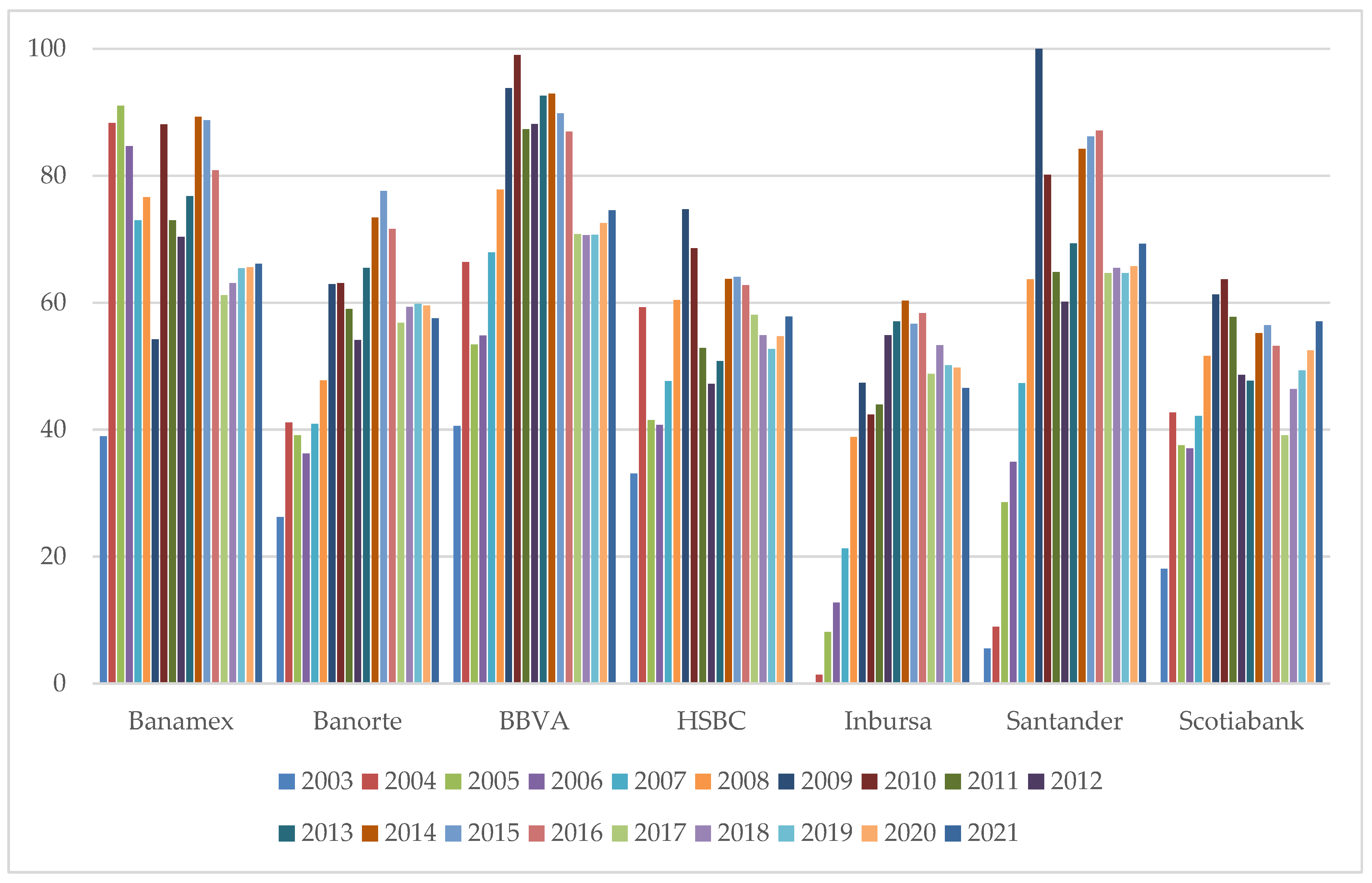 Sustainability 15 05696 g004