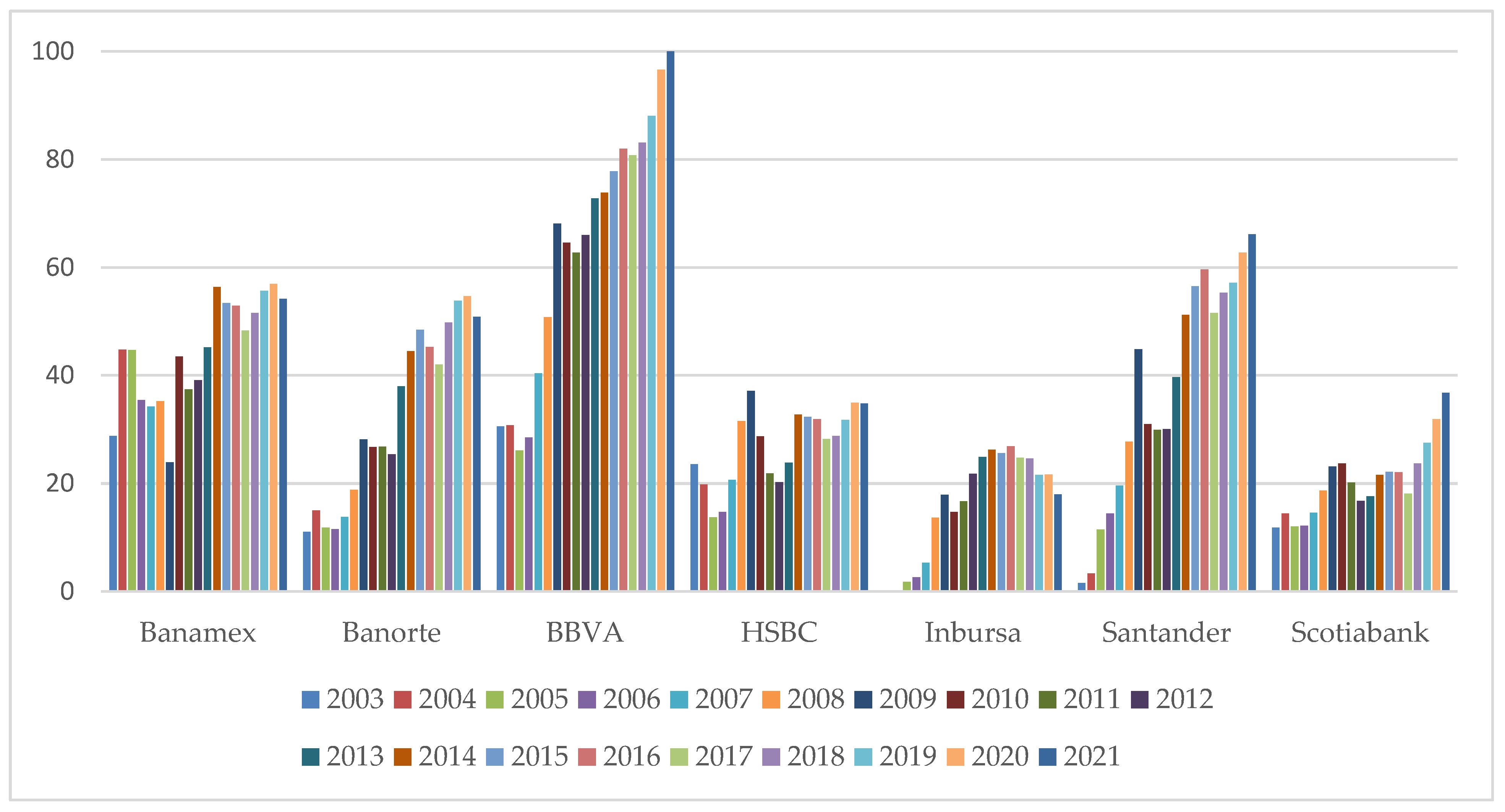 Sustainability 15 05696 g005