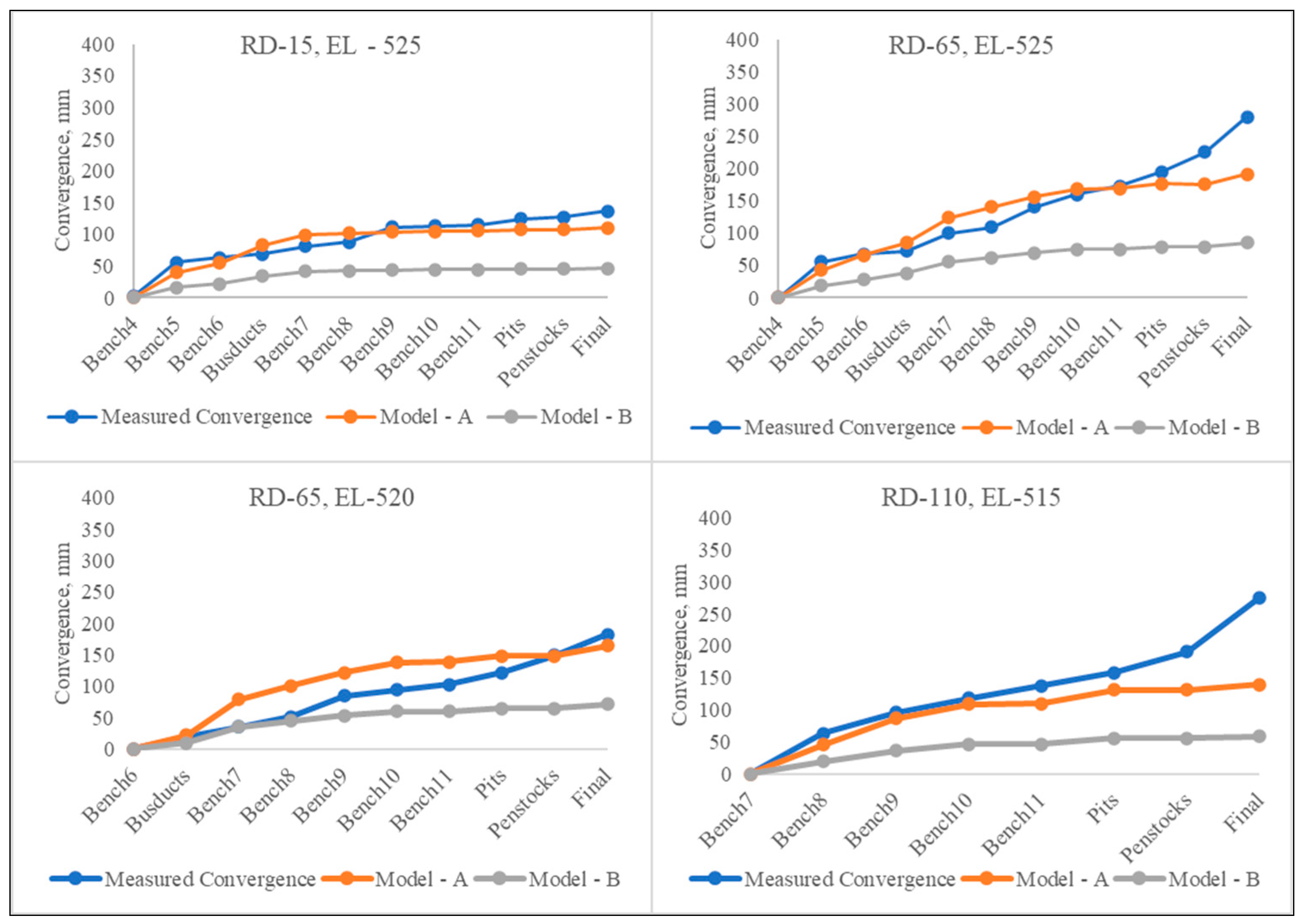 Sustainability 15 05721 g008
