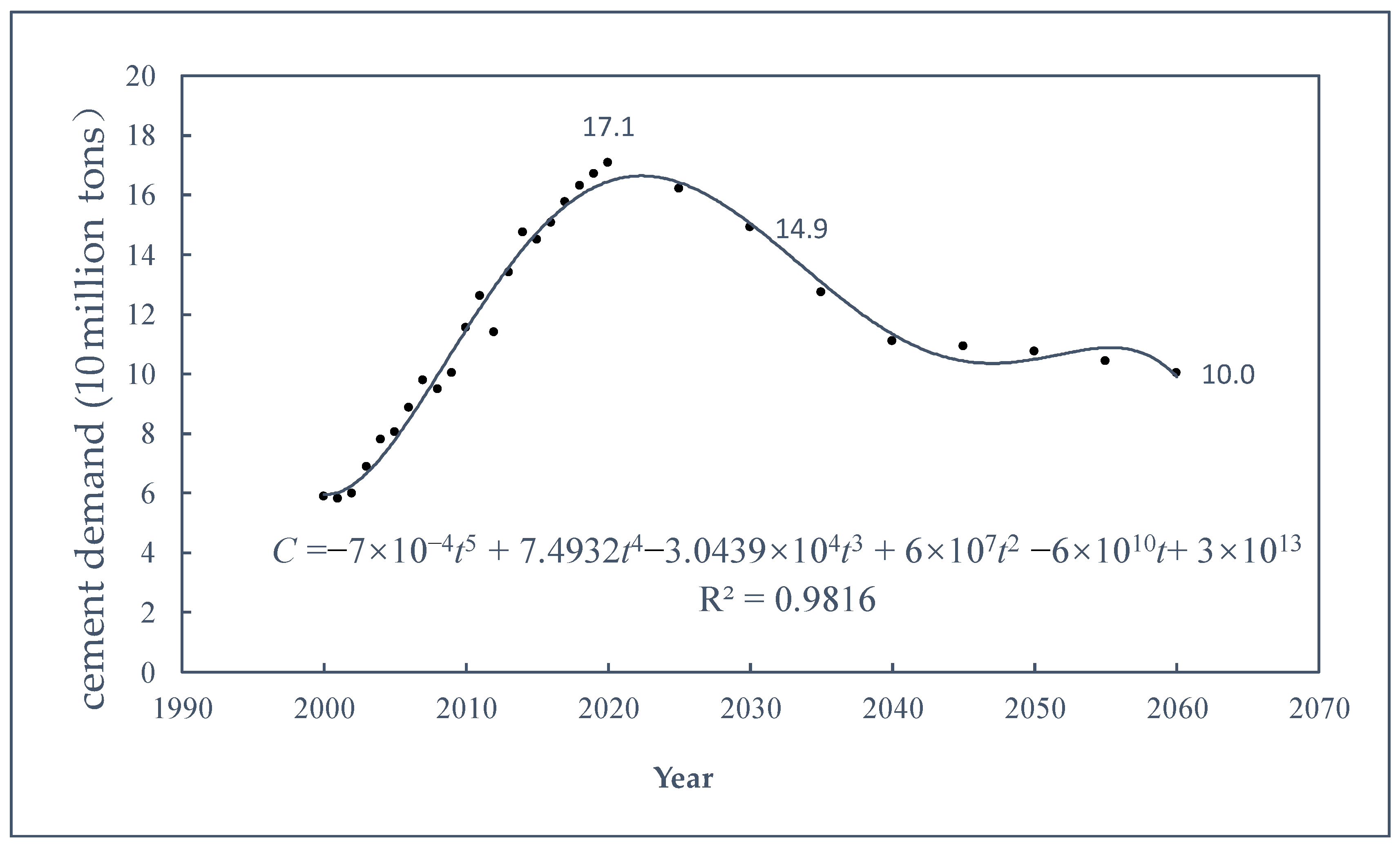 Sustainability 15 05736 g002 Sustainability 15 05736 g002