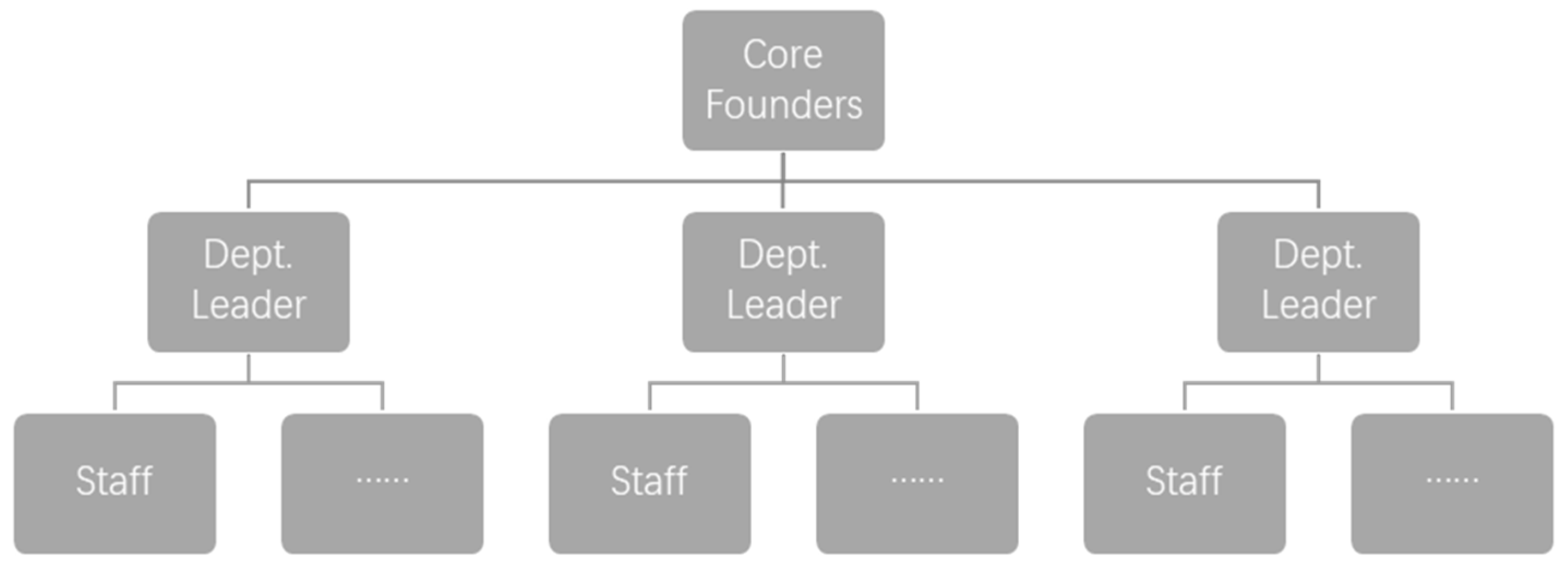 Sustainability 15 05738 g005 Sustainability 15 05738 g005