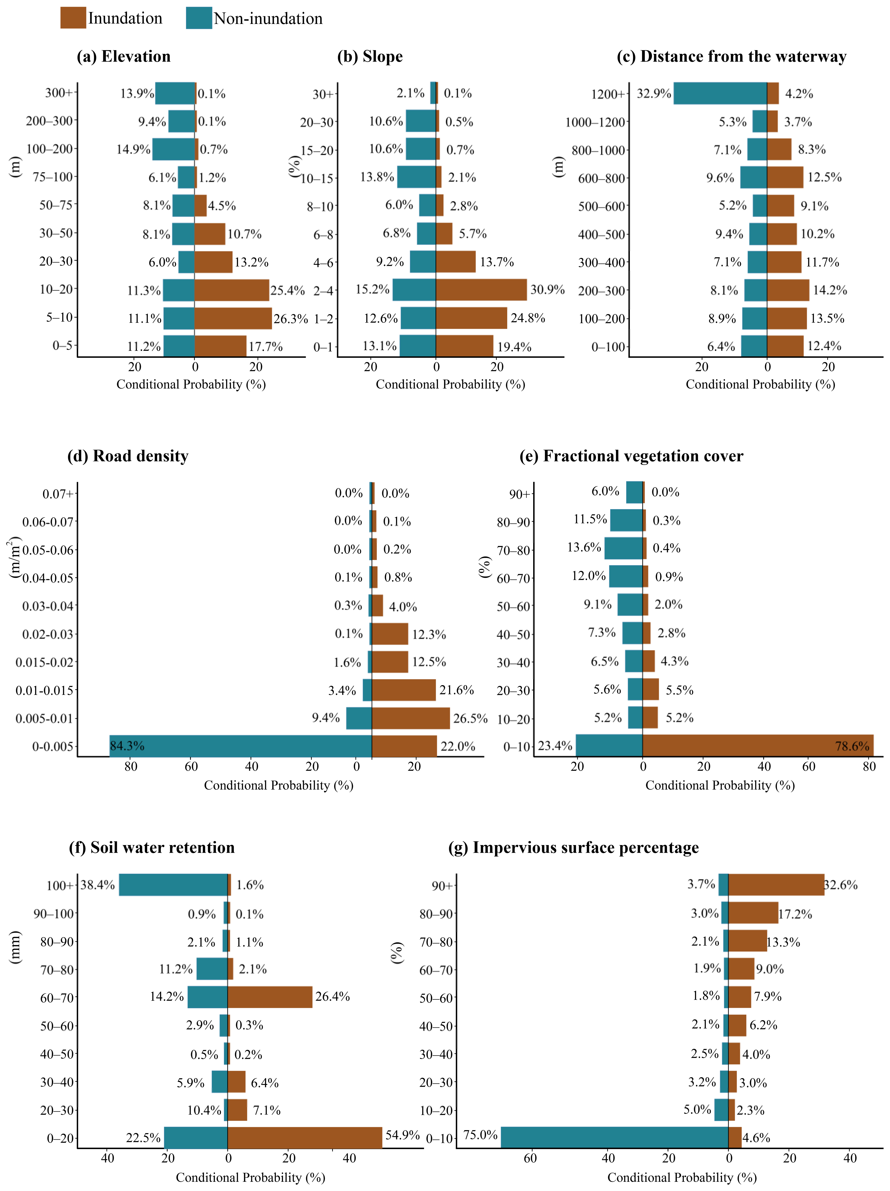 Sustainability 15 05740 g003 Sustainability 15 05740 g003