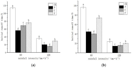 Effects of two types of activated carbon on the properties of vegetation  concrete and Cynodon dactylon growth