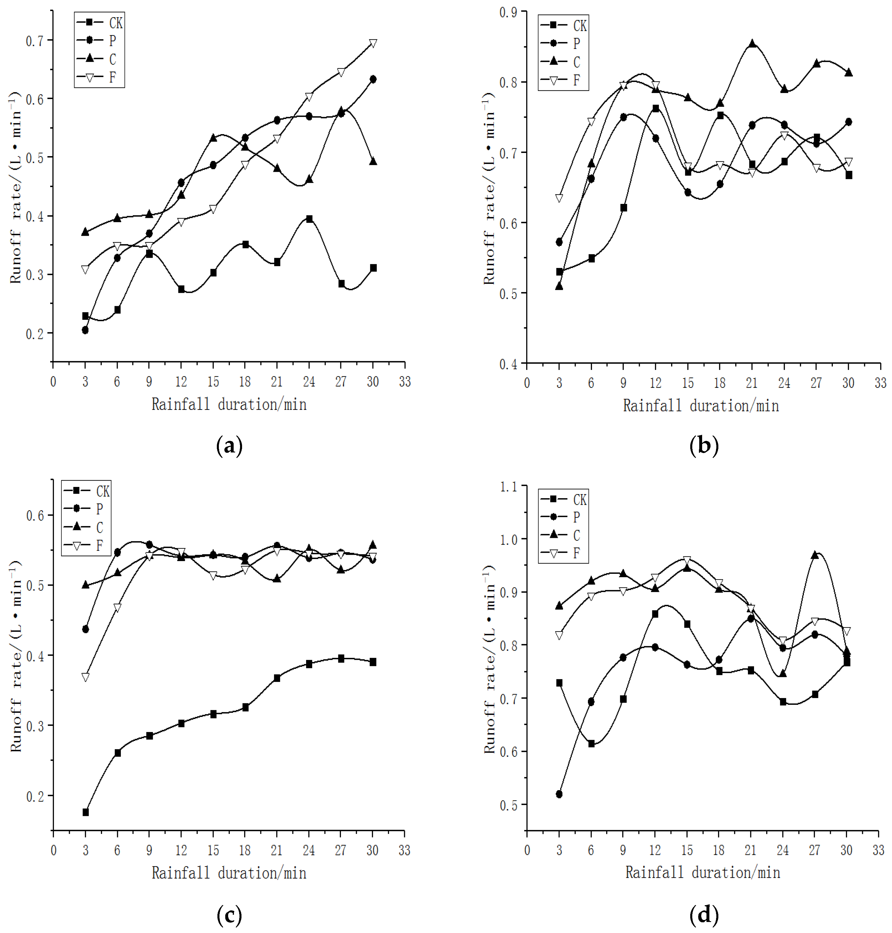 Sustainability 15 05744 g003
