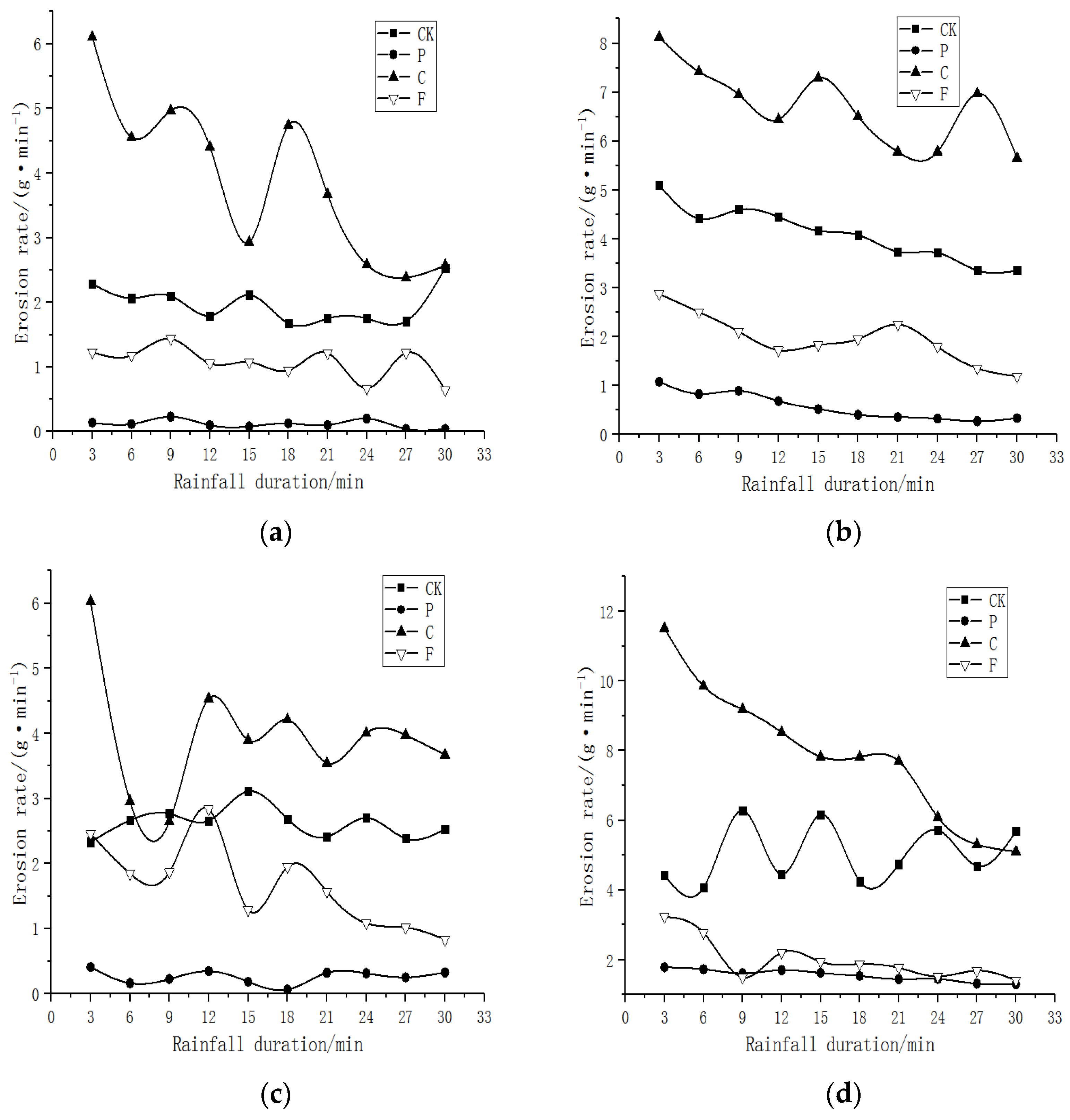 Sustainability 15 05744 g004