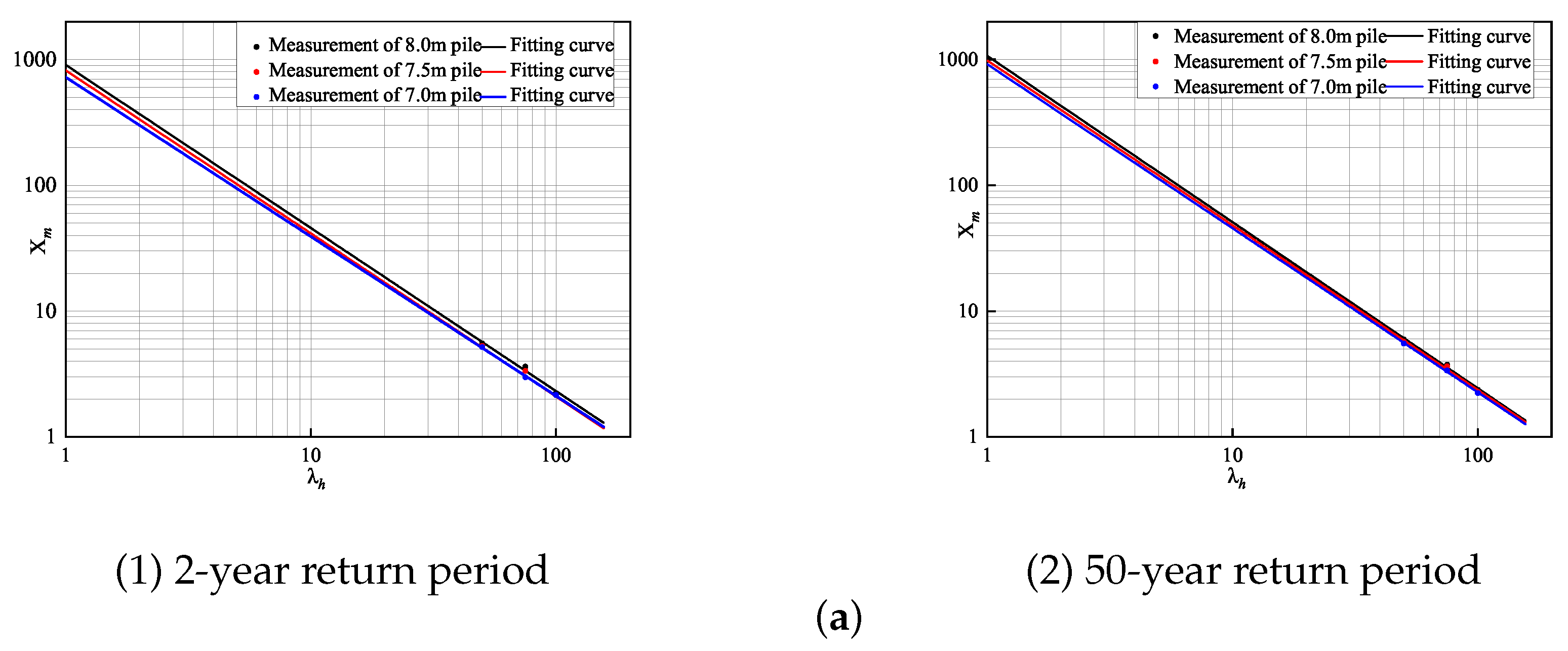 Sustainability 15 05746 g006a Sustainability 15 05746 g006a