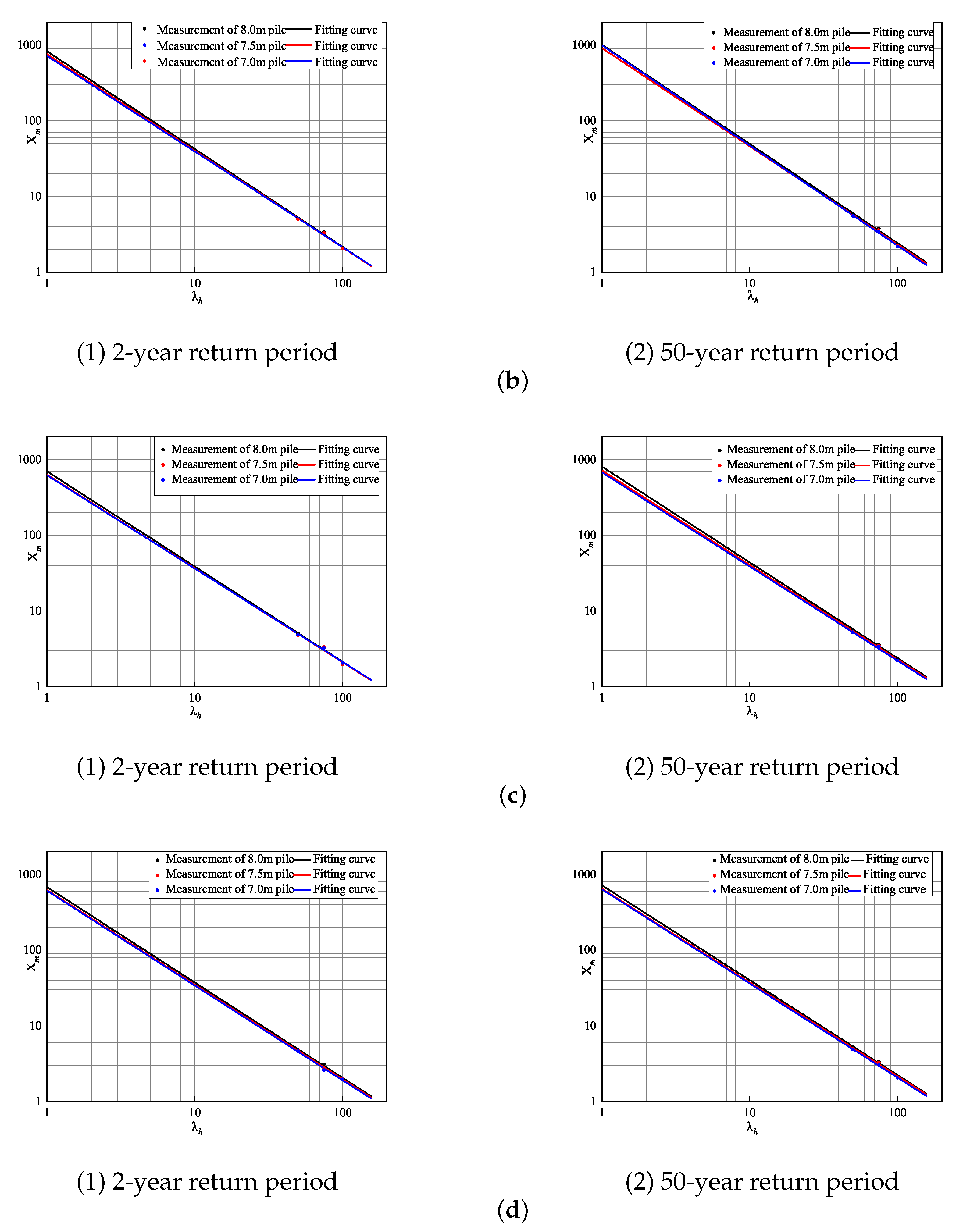 Sustainability 15 05746 g006b Sustainability 15 05746 g006b