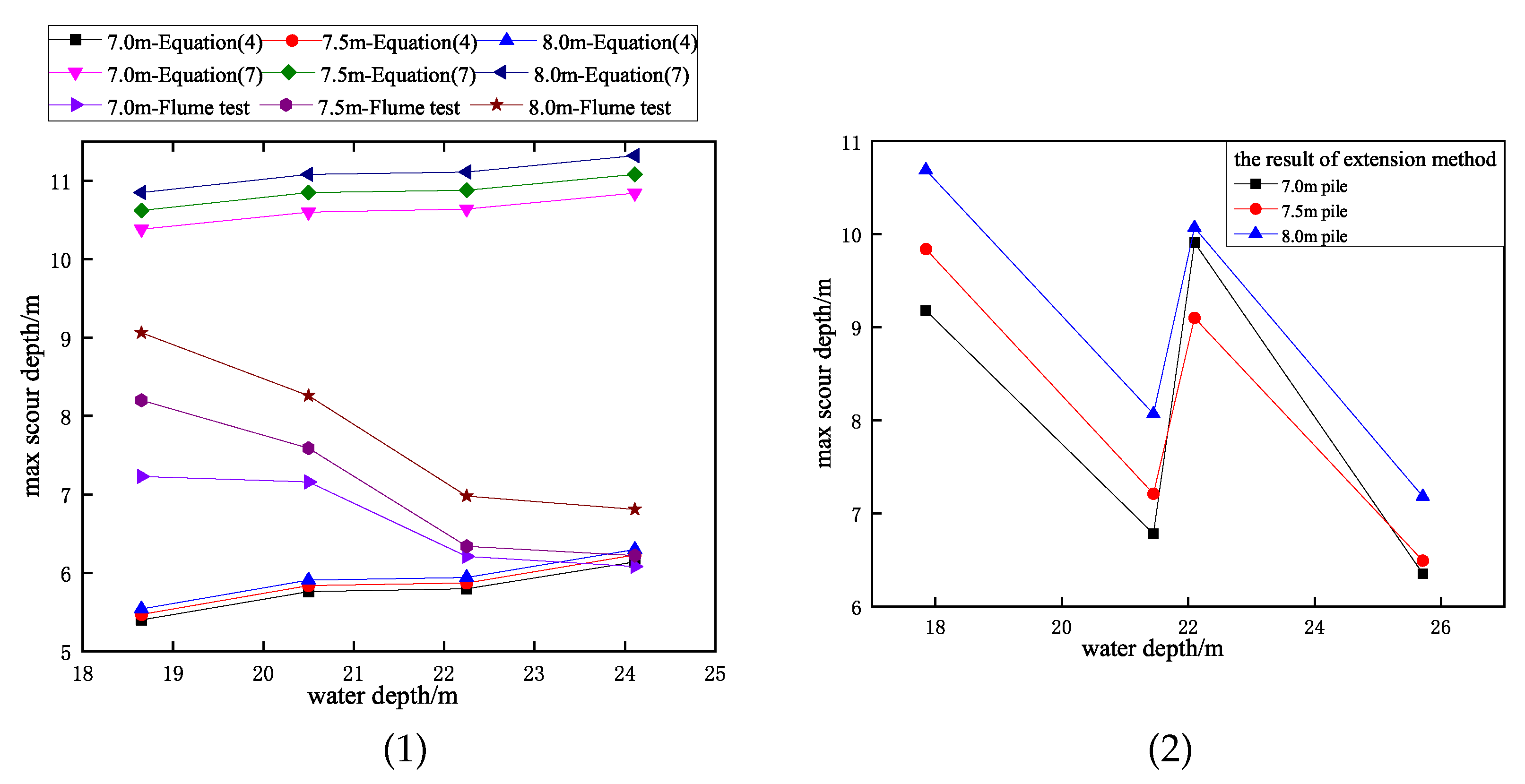 Sustainability 15 05746 g007 Sustainability 15 05746 g007