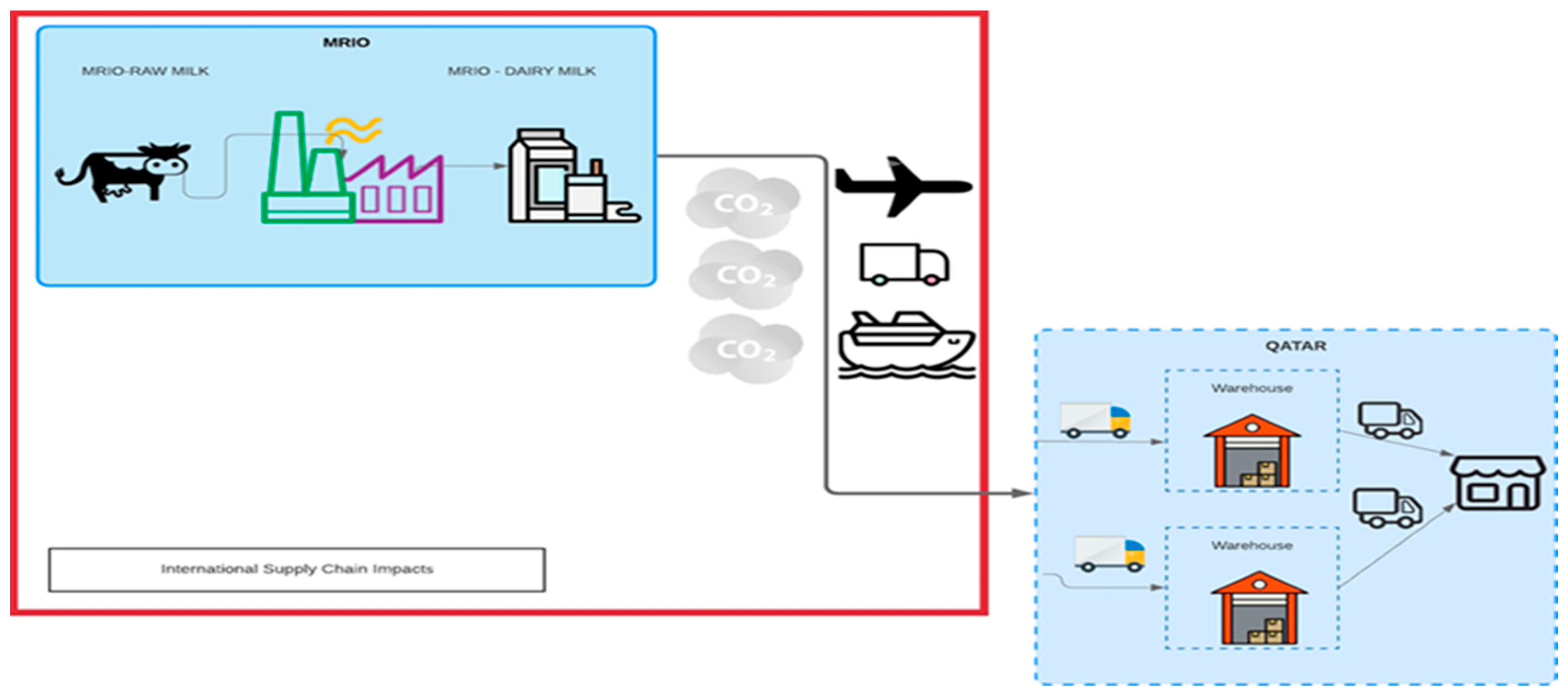 Sustainability 15 05755 g001 Sustainability 15 05755 g001