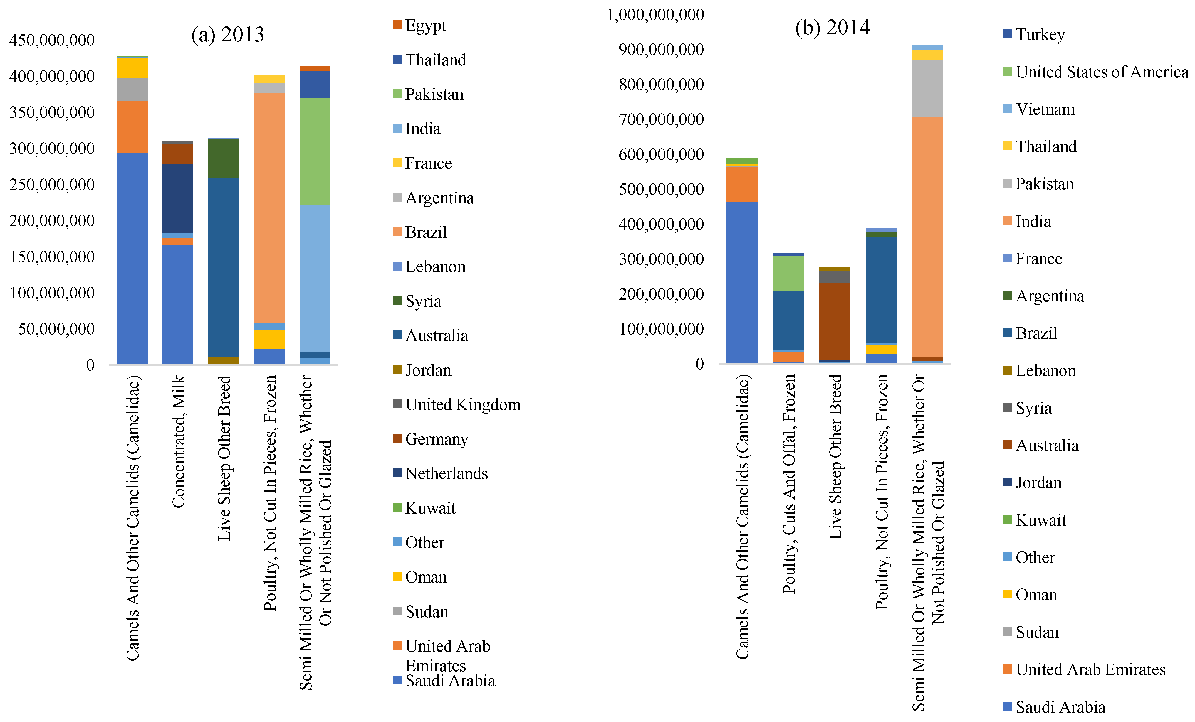 Sustainability 15 05755 g004a Sustainability 15 05755 g004a