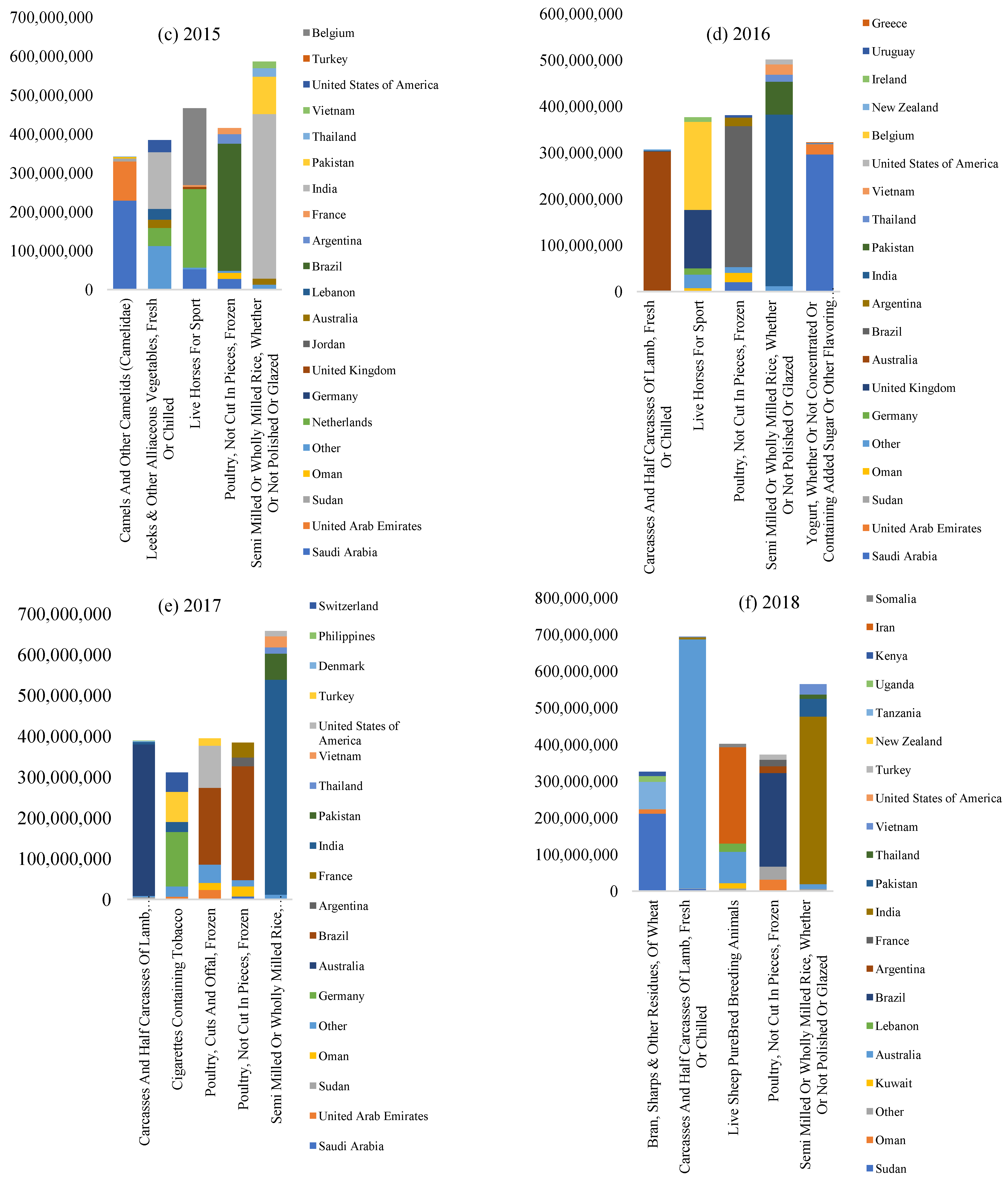 Sustainability 15 05755 g004b Sustainability 15 05755 g004b