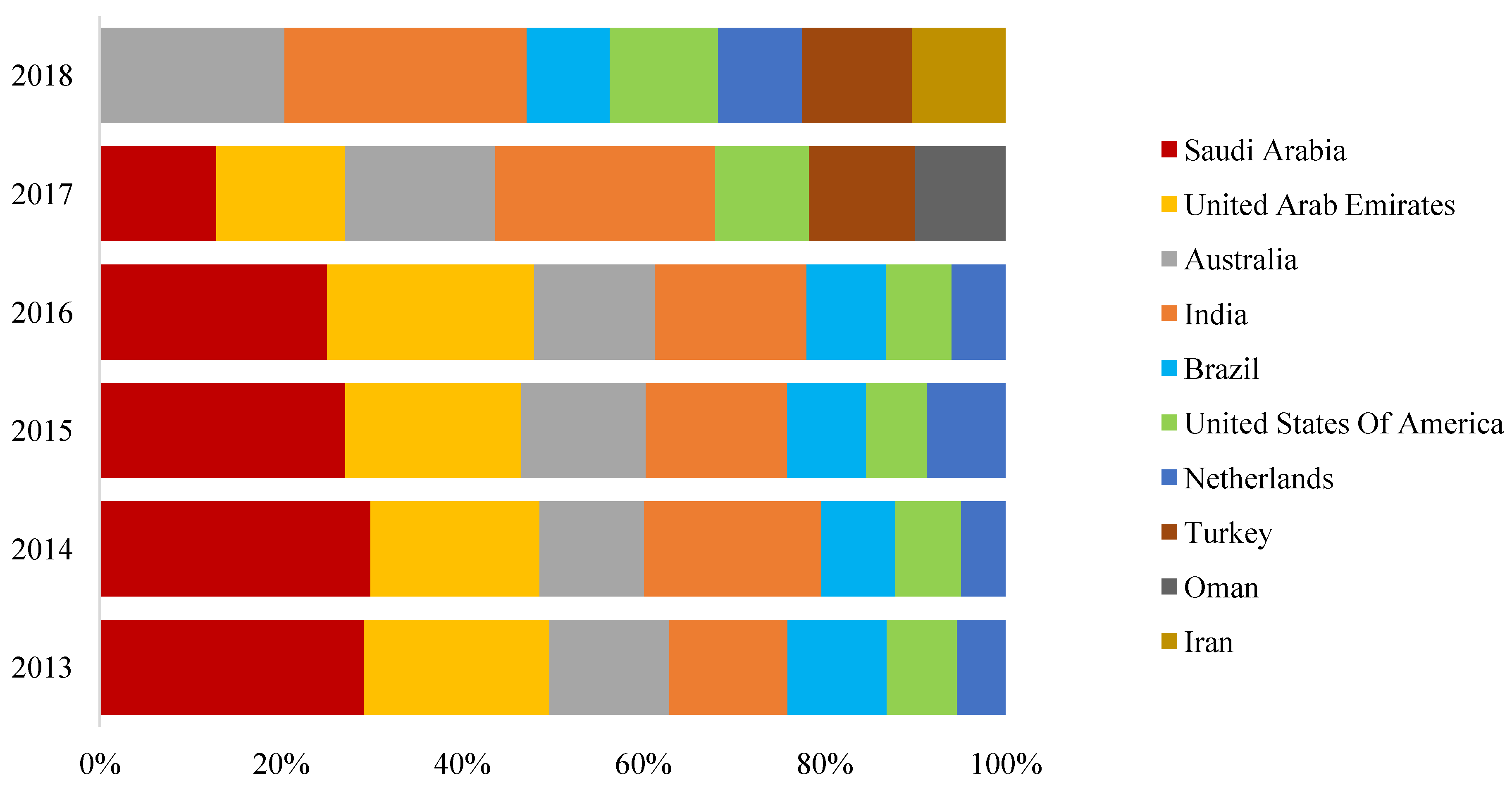 Sustainability 15 05755 g005 Sustainability 15 05755 g005