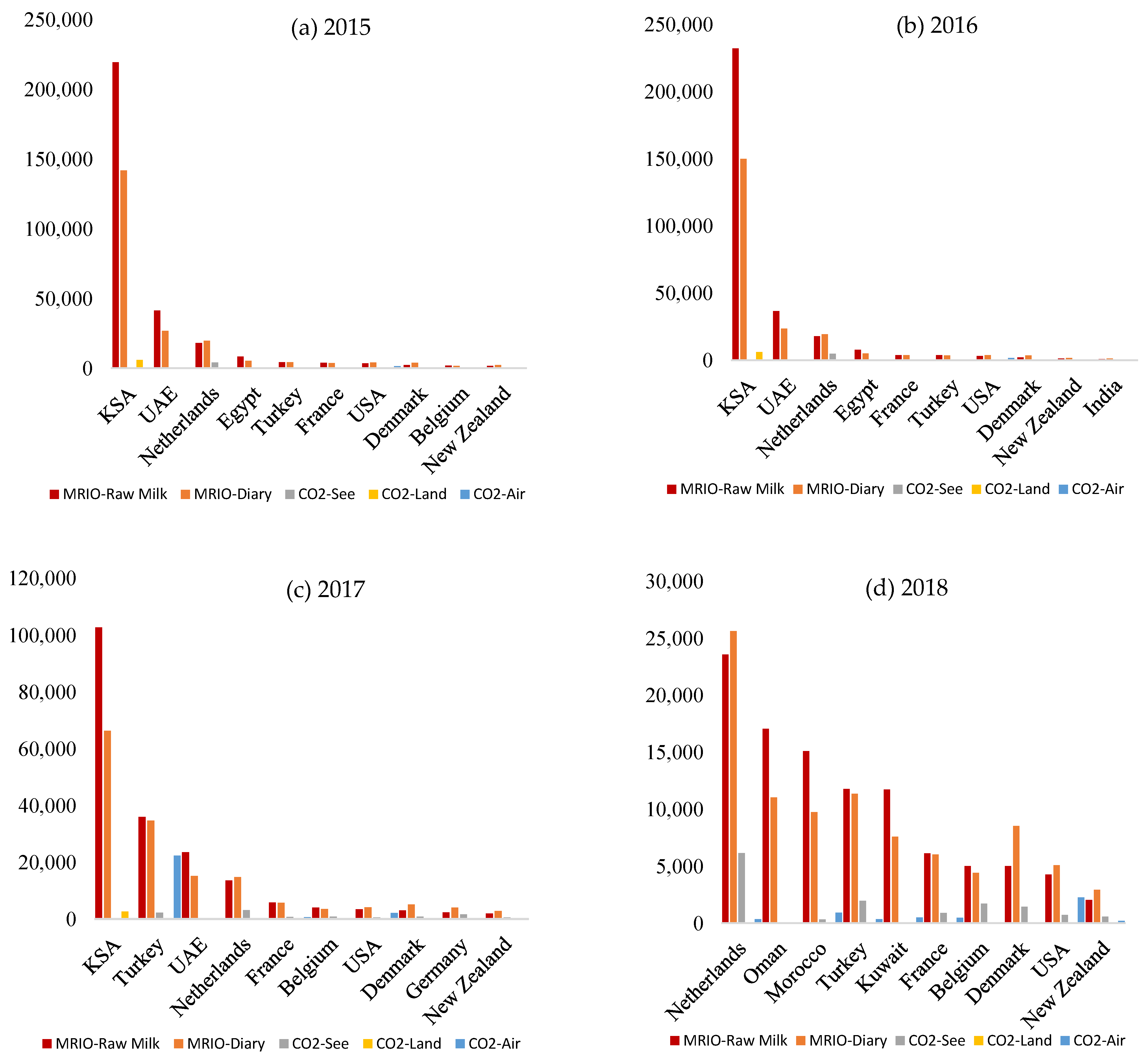 Sustainability 15 05755 g007 Sustainability 15 05755 g007