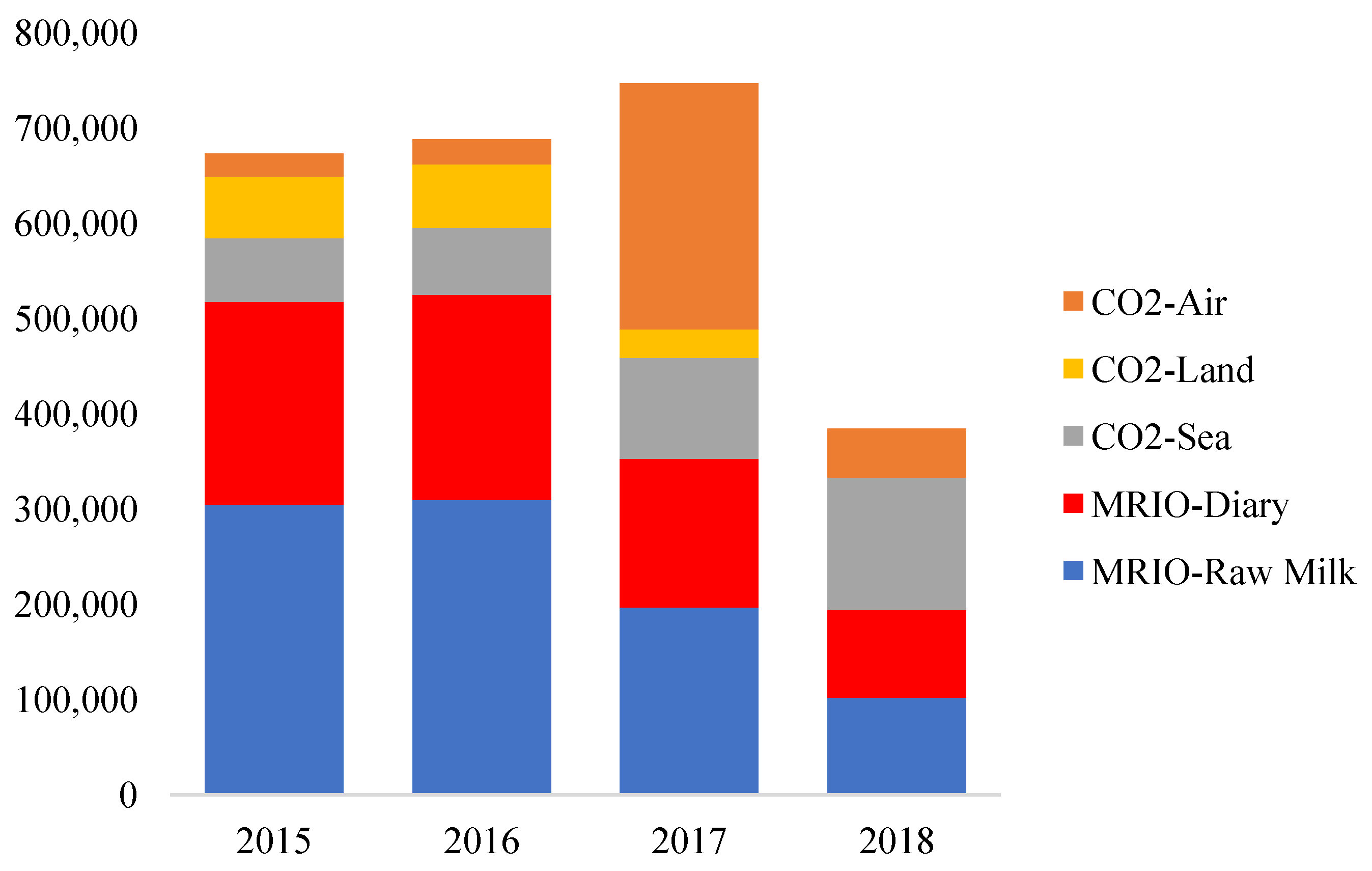 Sustainability 15 05755 g008 Sustainability 15 05755 g008