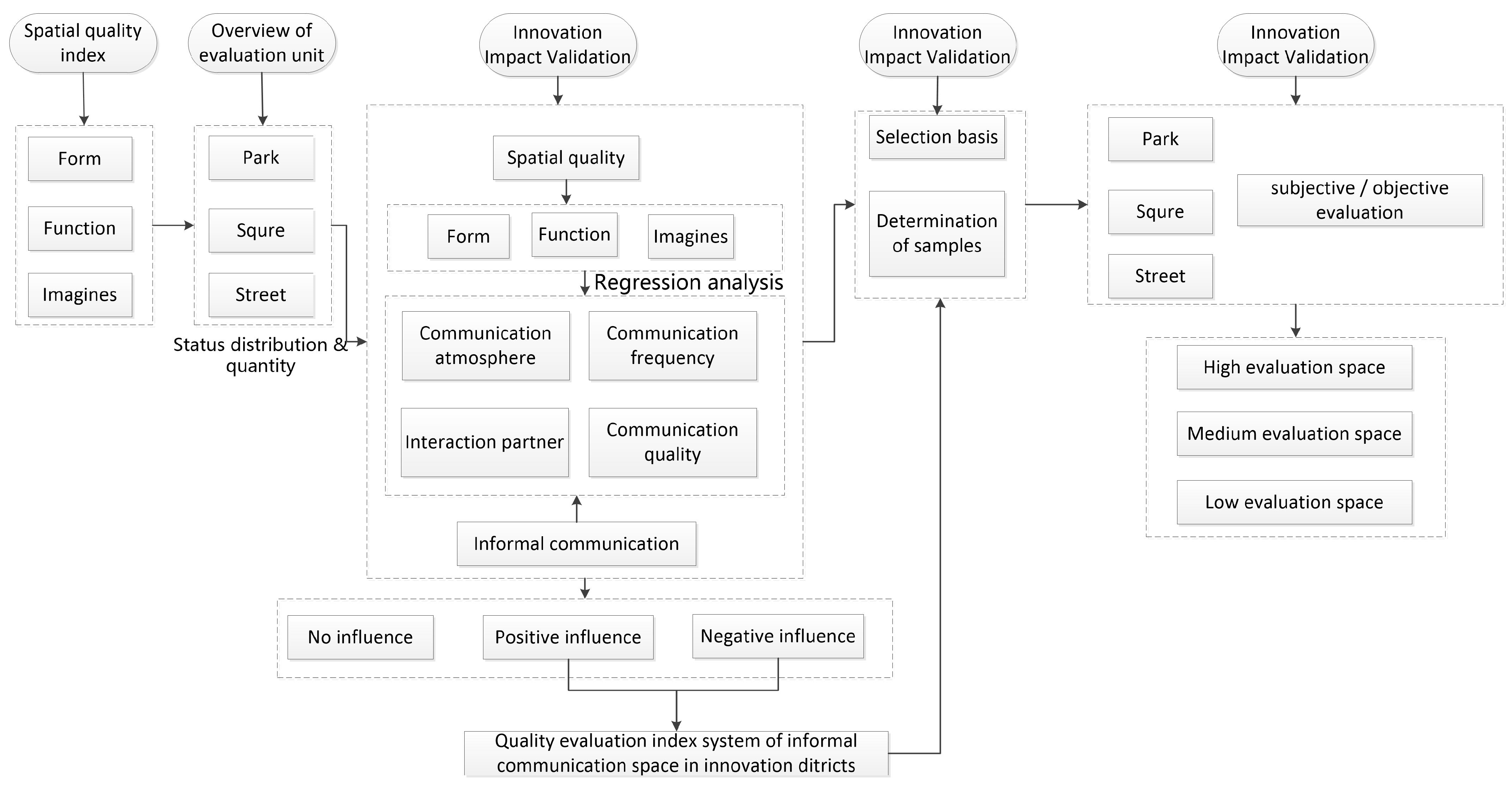 Sustainability 15 05761 g001 Sustainability 15 05761 g001