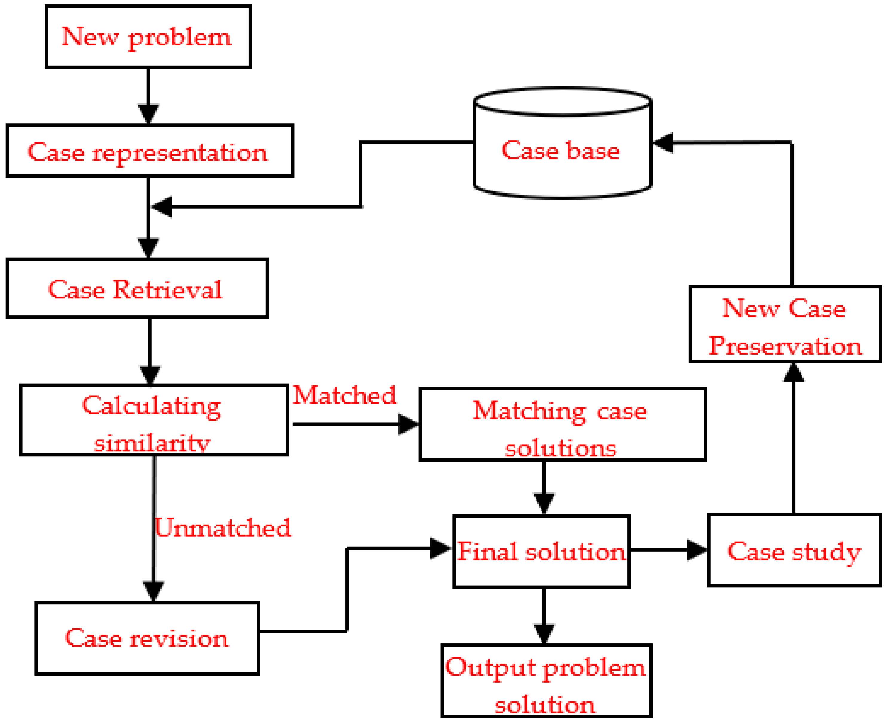 Sustainability 15 05768 g001 Sustainability 15 05768 g001