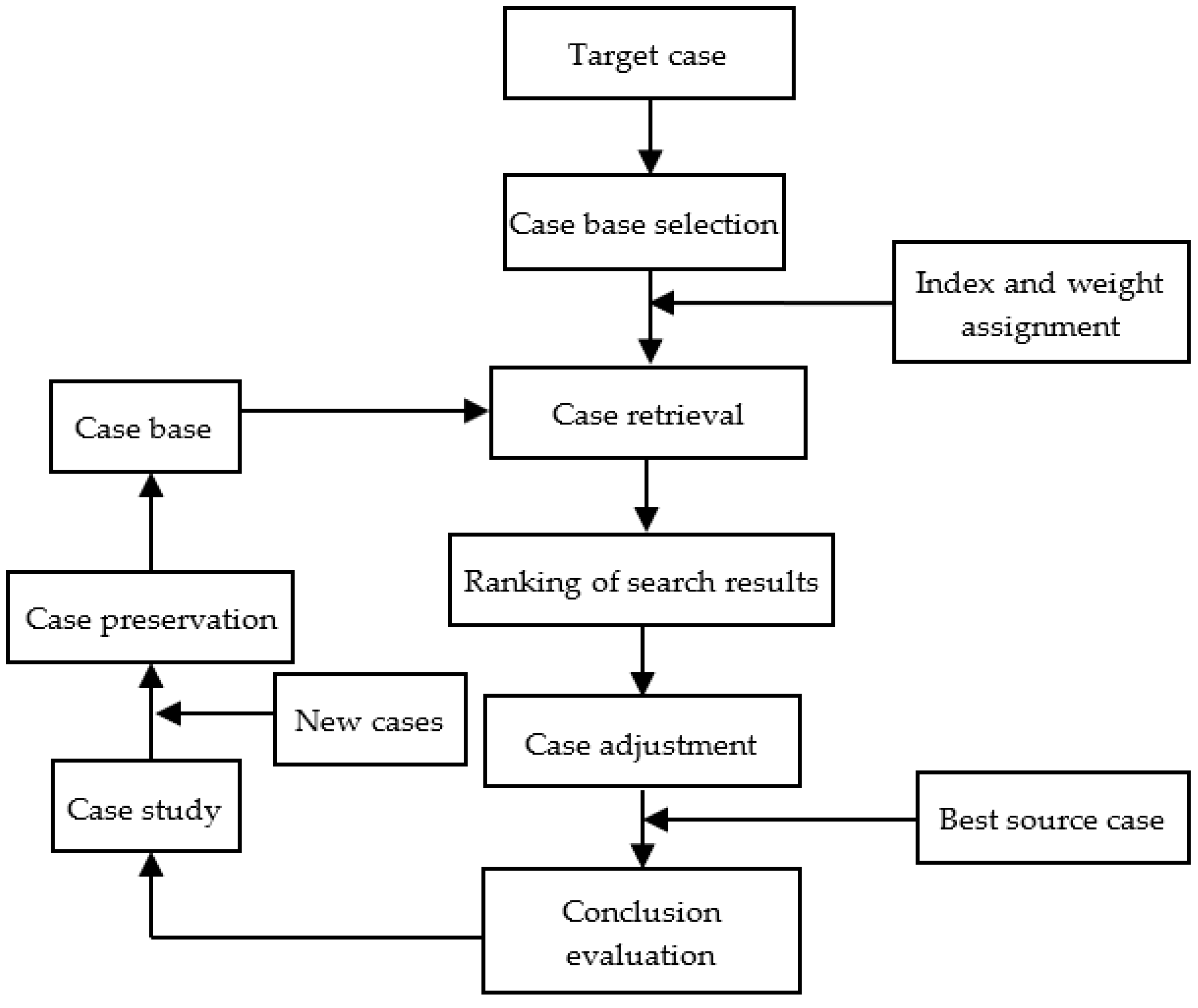 Sustainability 15 05768 g003 Sustainability 15 05768 g003
