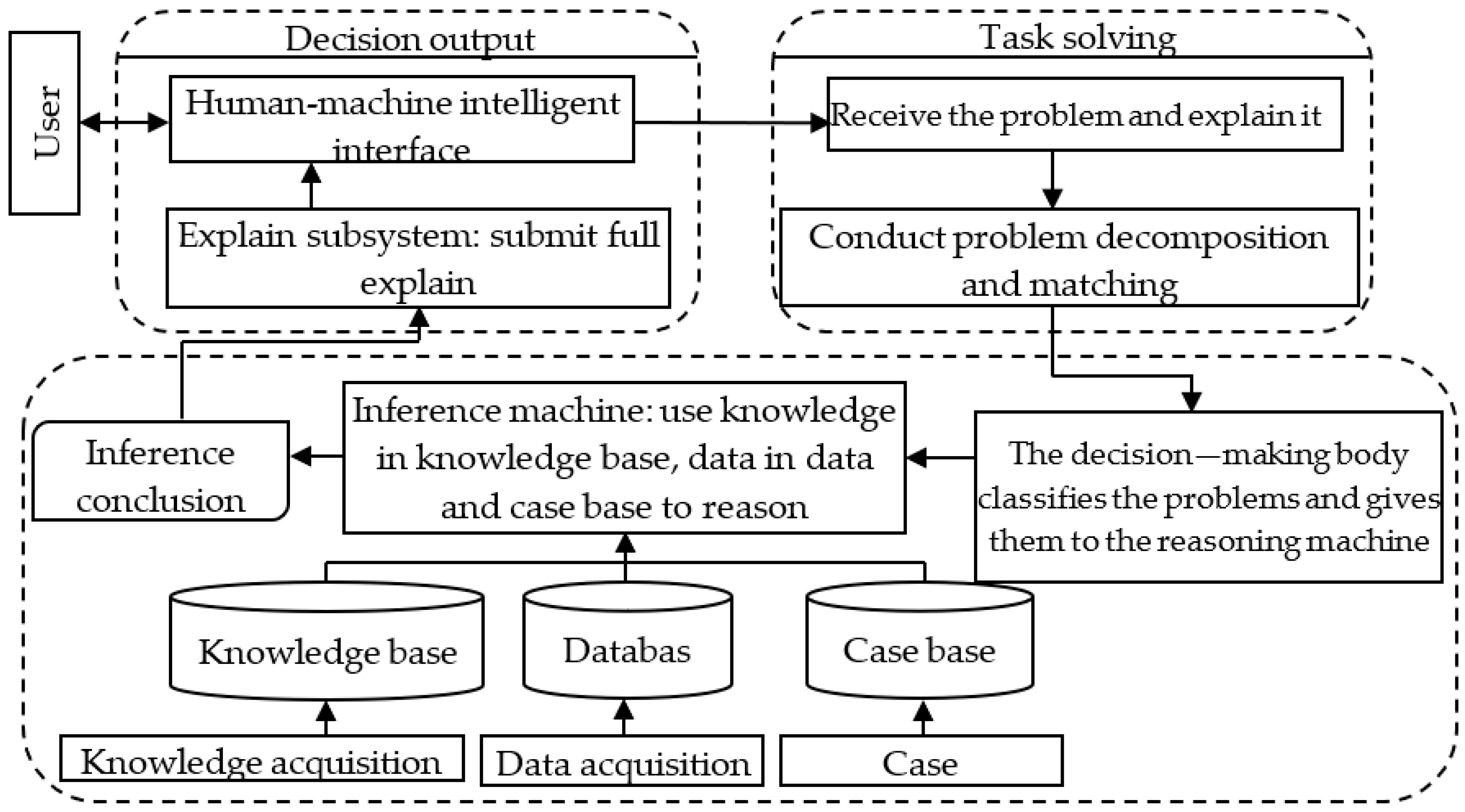 Sustainability 15 05768 g004 Sustainability 15 05768 g004