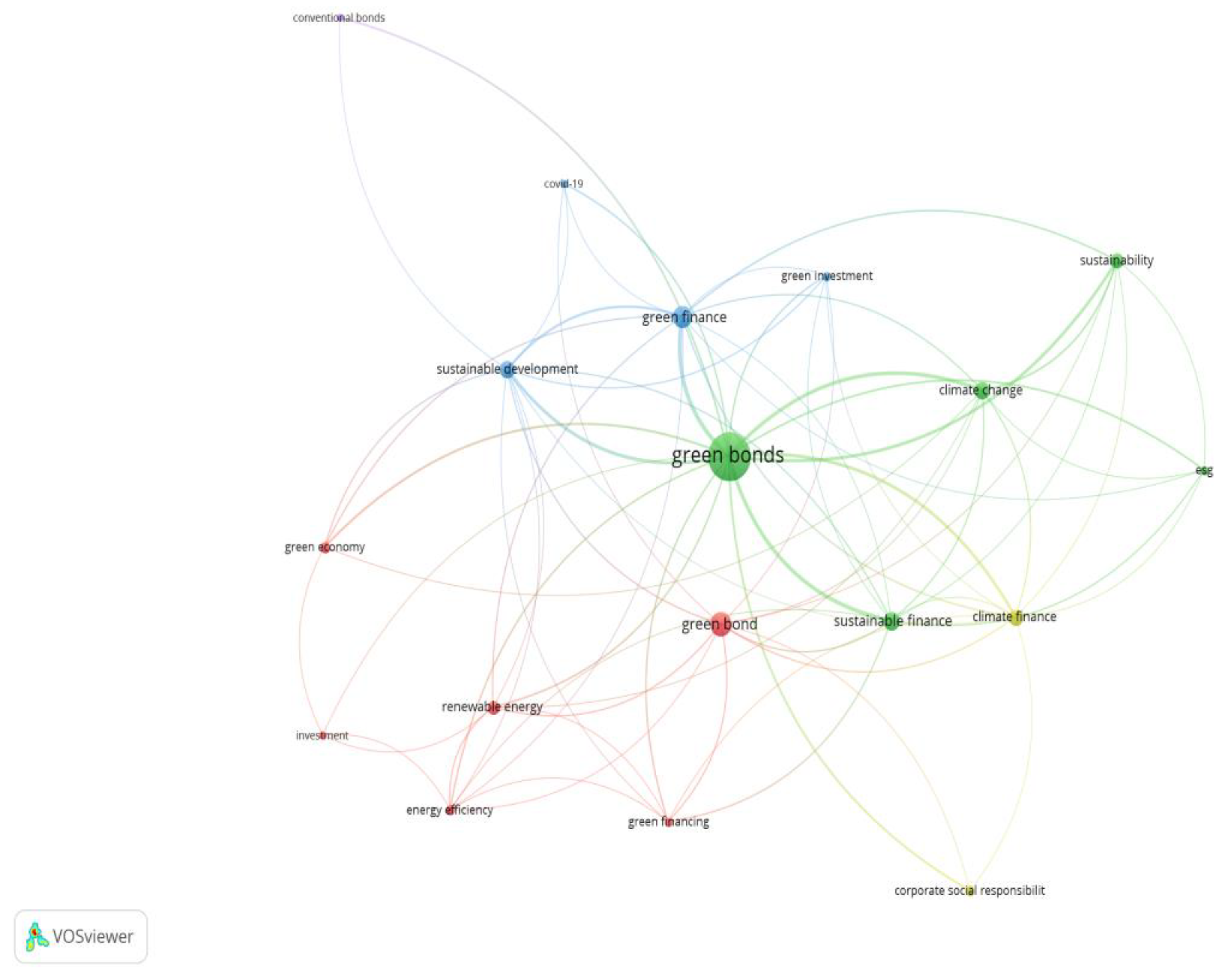 Sustainability 15 05778 g005 Sustainability 15 05778 g005
