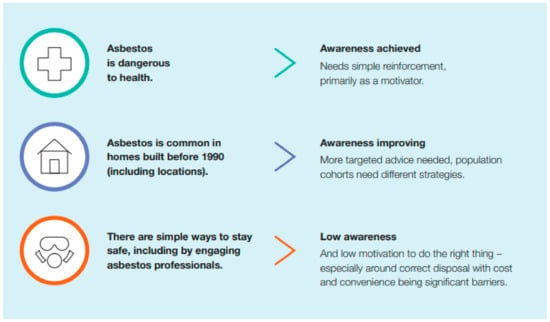 Sustainability | Free Full-Text | Awareness and Profiling of High-Risk ...