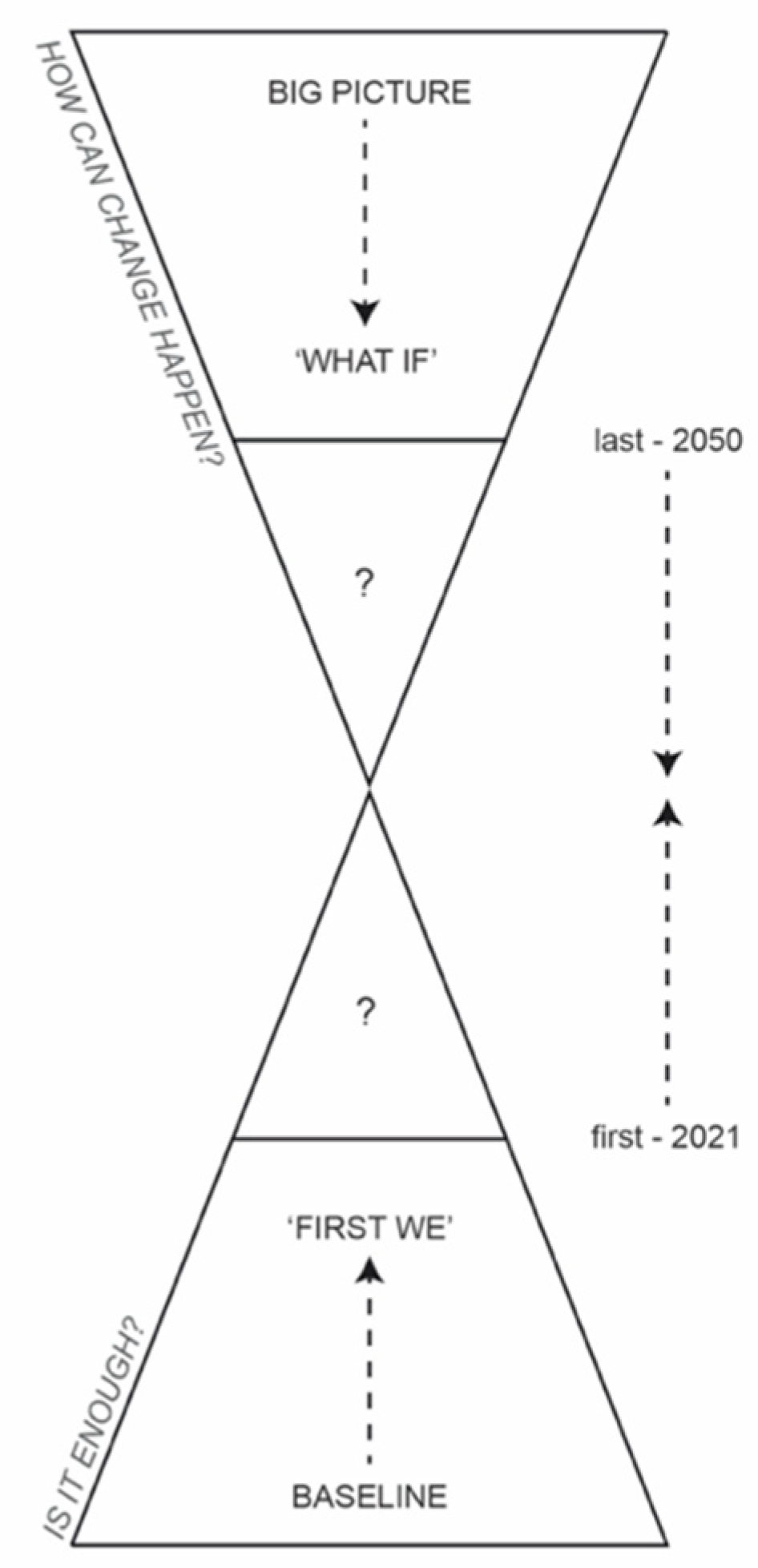 https://www.mdpi.com/sustainability/sustainability-15-05808/article_deploy/html/images/sustainability-15-05808-g001.png