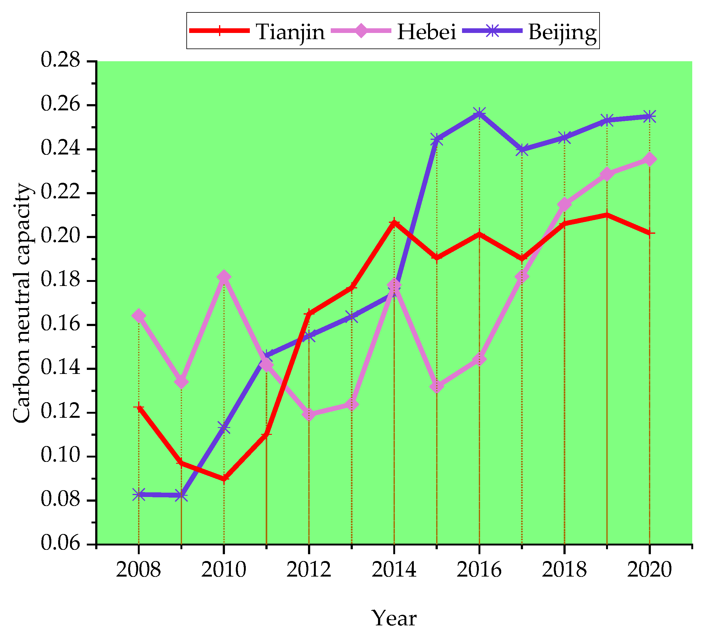 Sustainability 15 05824 g006 Sustainability 15 05824 g006